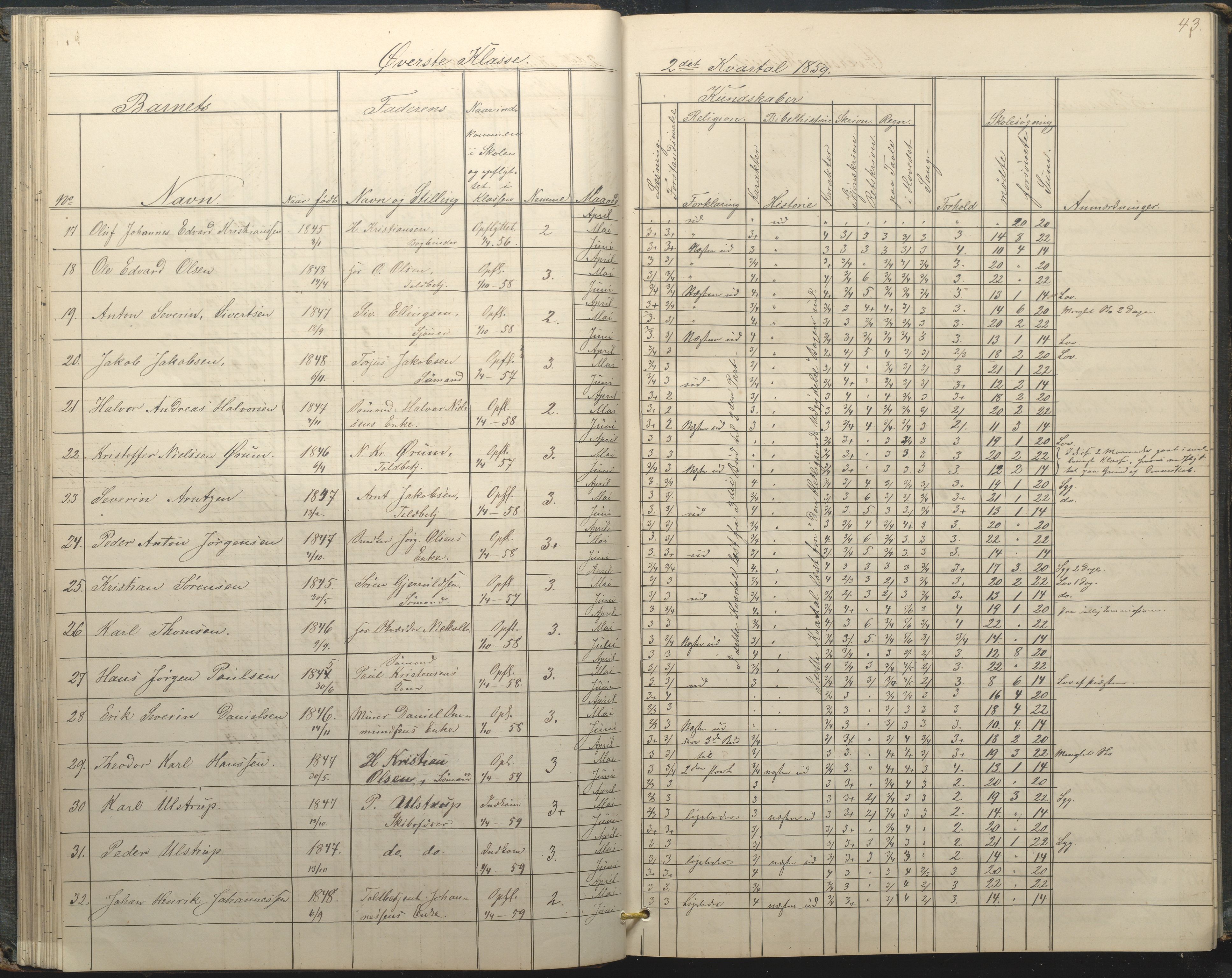 Arendal kommune, Katalog I, AAKS/KA0906-PK-I/07/L0034: Protokoll for øverste klasse, 1857-1865, p. 43