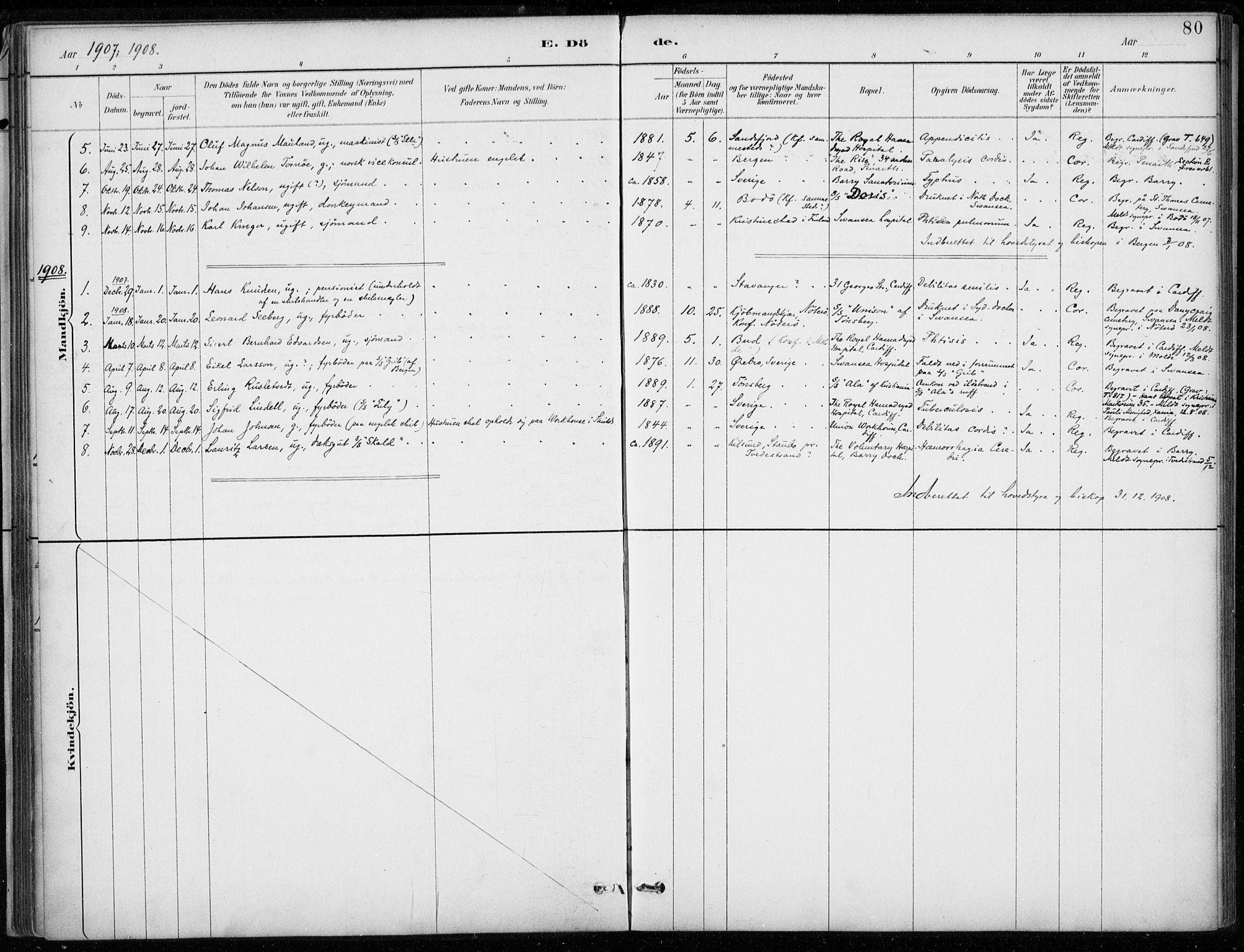 Den norske sjømannsmisjon i utlandet/Bristolhavnene(Cardiff-Swansea), SAB/SAB/PA-0102/H/Ha/Haa/L0002: Parish register (official) no. A 2, 1887-1932, p. 80