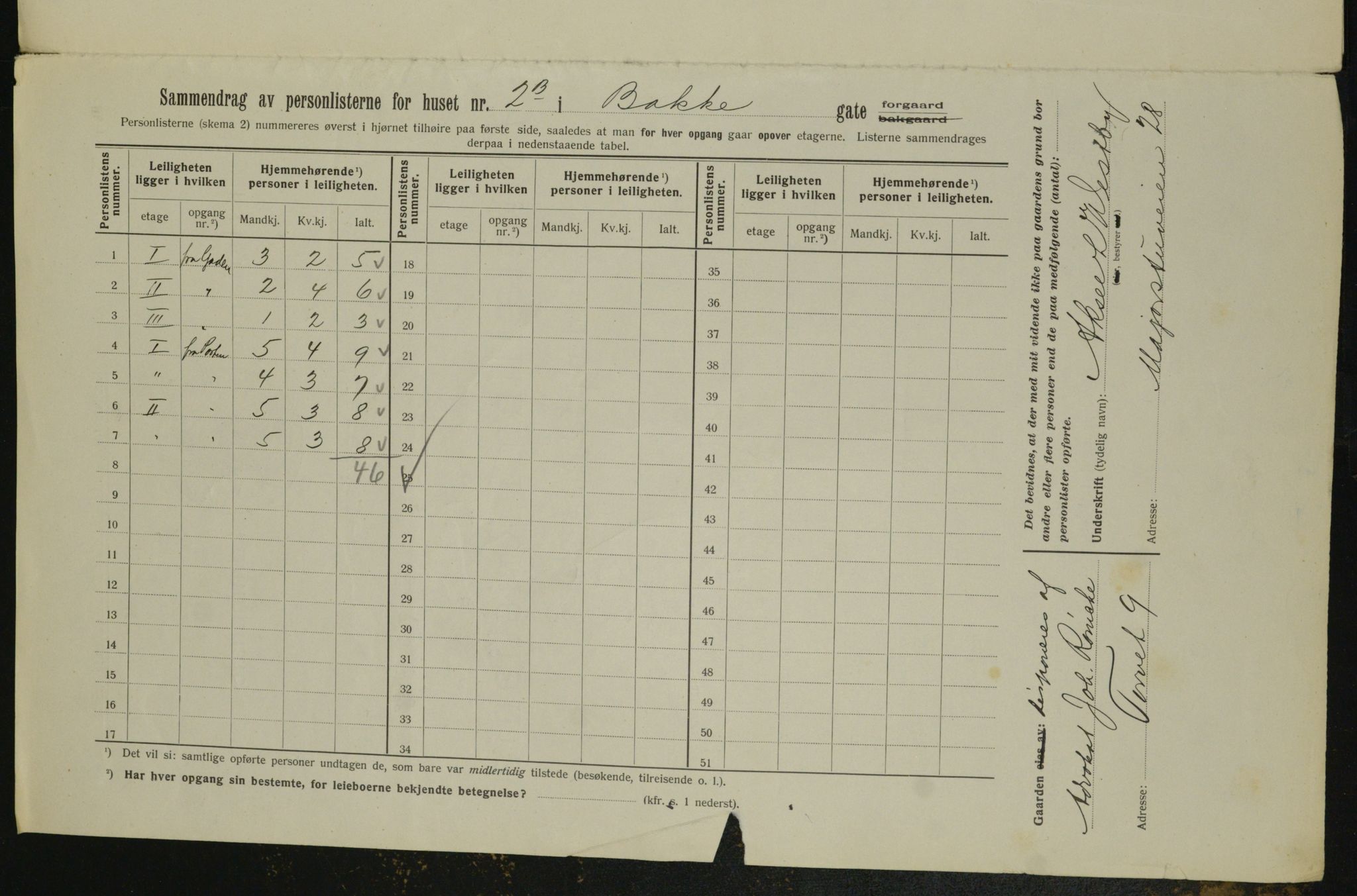 OBA, Municipal Census 1913 for Kristiania, 1913, p. 2512