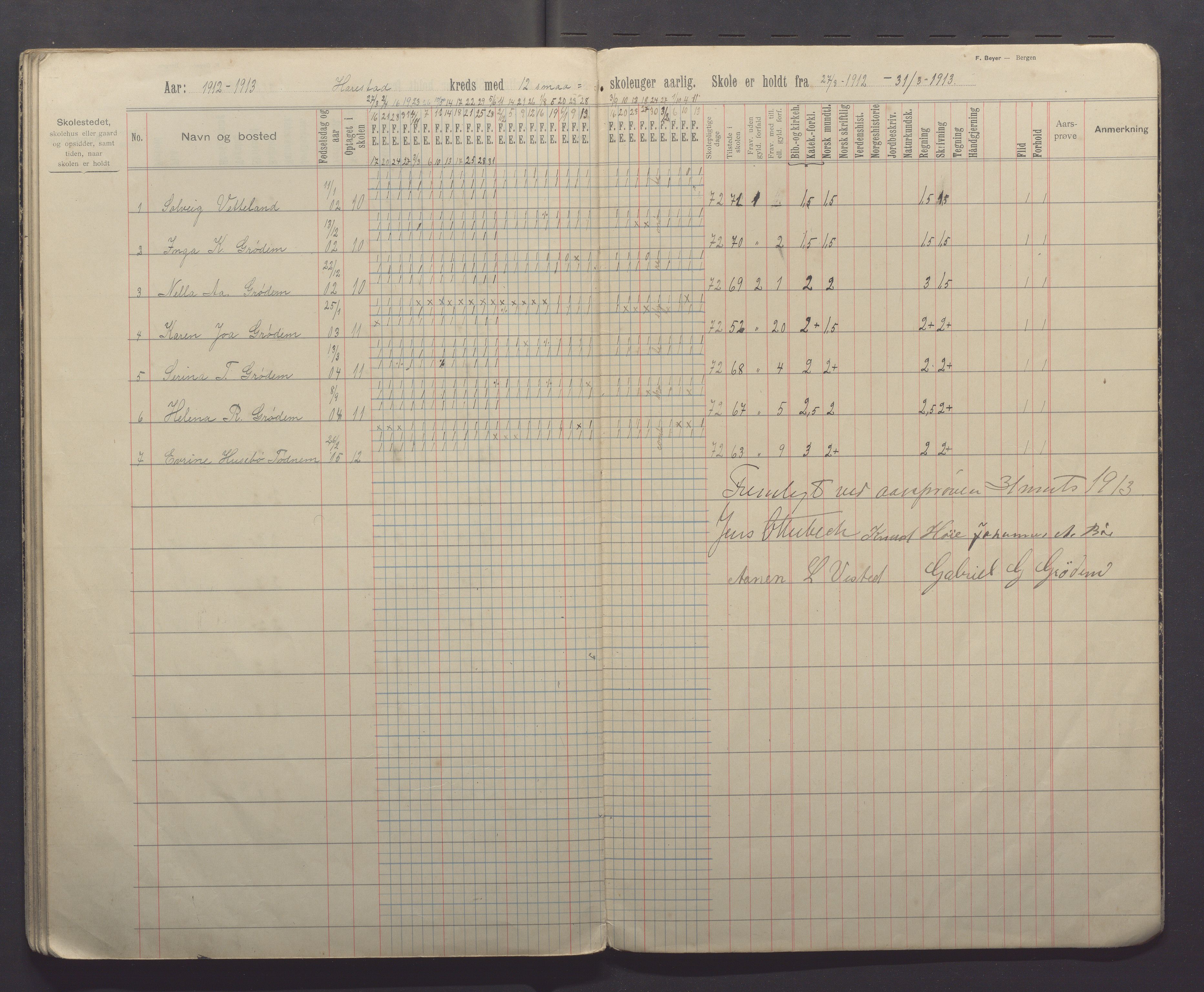 Randaberg kommune - Harestad skole, IKAR/K-101476/H/L0003: Skoleprotokoll - Harestad, Foren, 1902-1913, p. 40