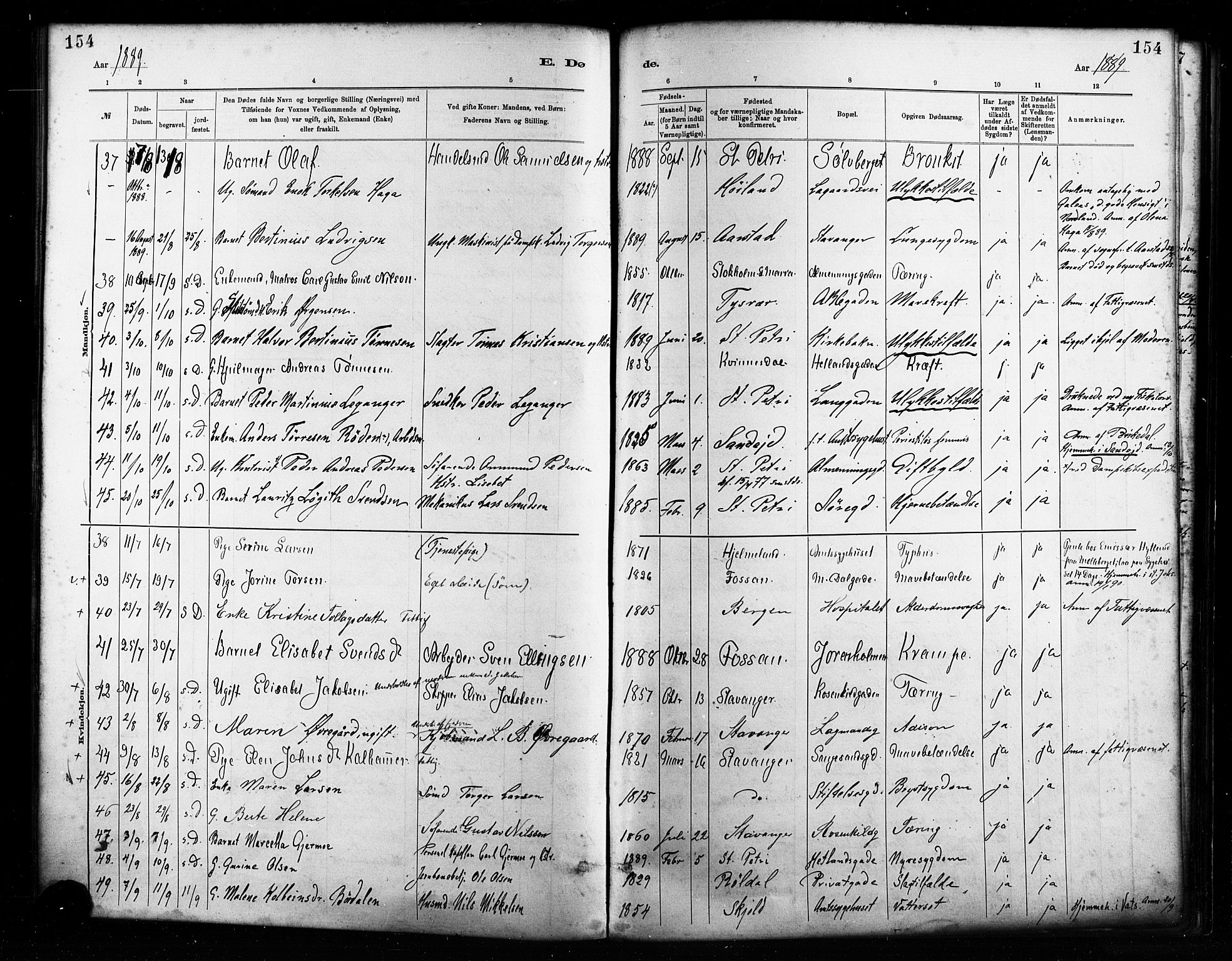 St. Petri sokneprestkontor, AV/SAST-A-101813/001/30/30BA/L0017: Parish register (official) no. A 17, 1879-1895, p. 154