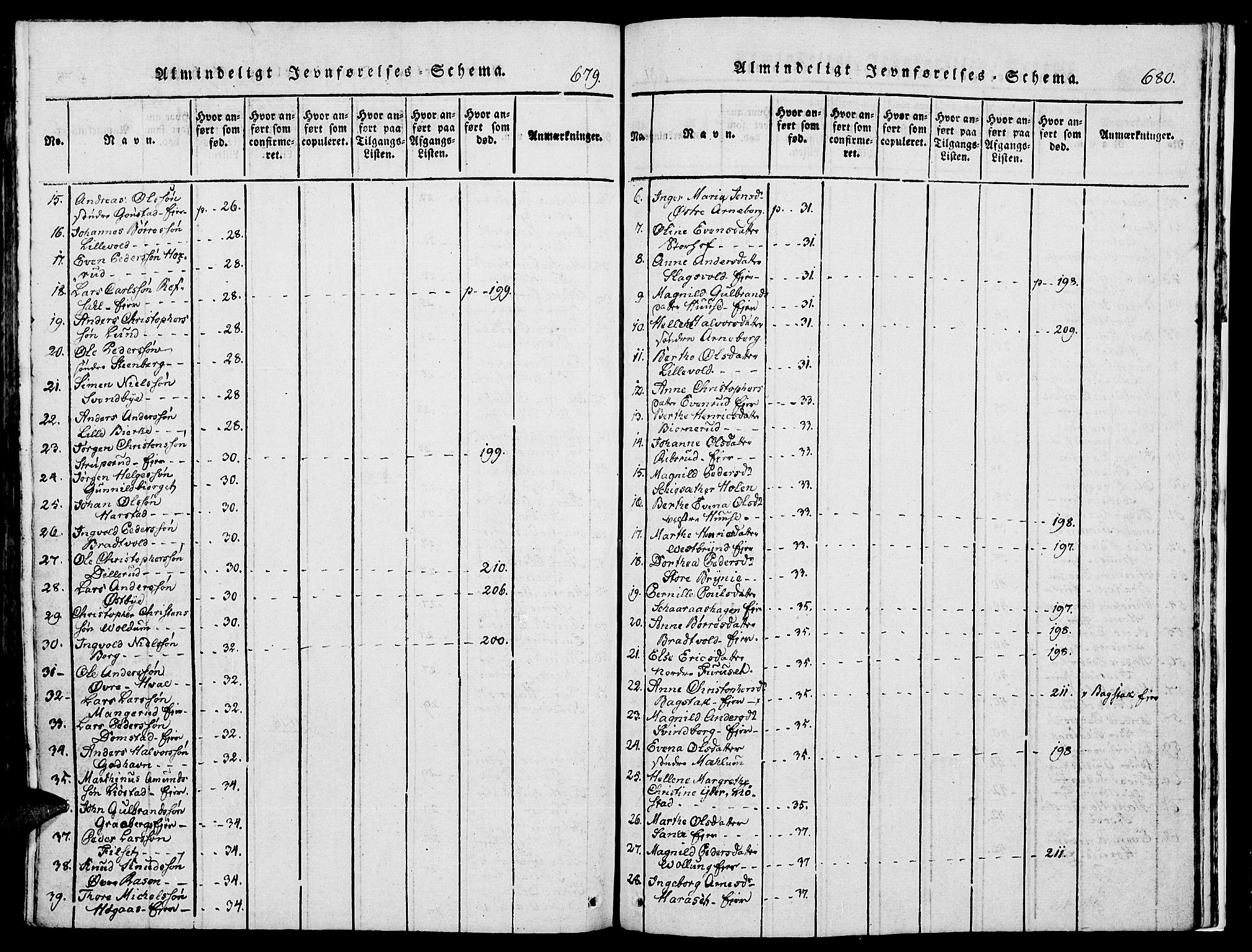 Romedal prestekontor, SAH/PREST-004/K/L0002: Parish register (official) no. 2, 1814-1828, p. 679-680
