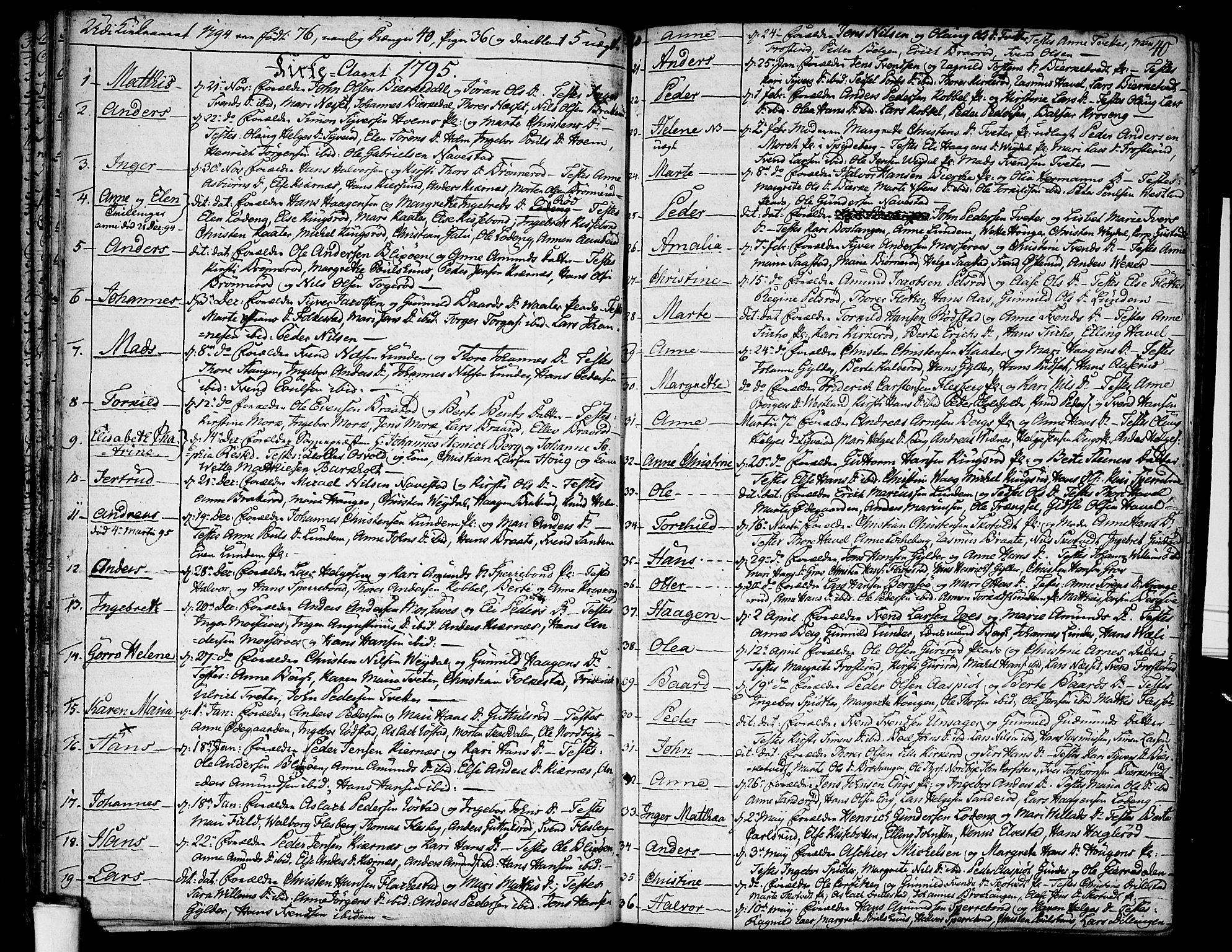 Våler prestekontor Kirkebøker, AV/SAO-A-11083/F/Fa/L0004: Parish register (official) no. I 4, 1771-1815, p. 40