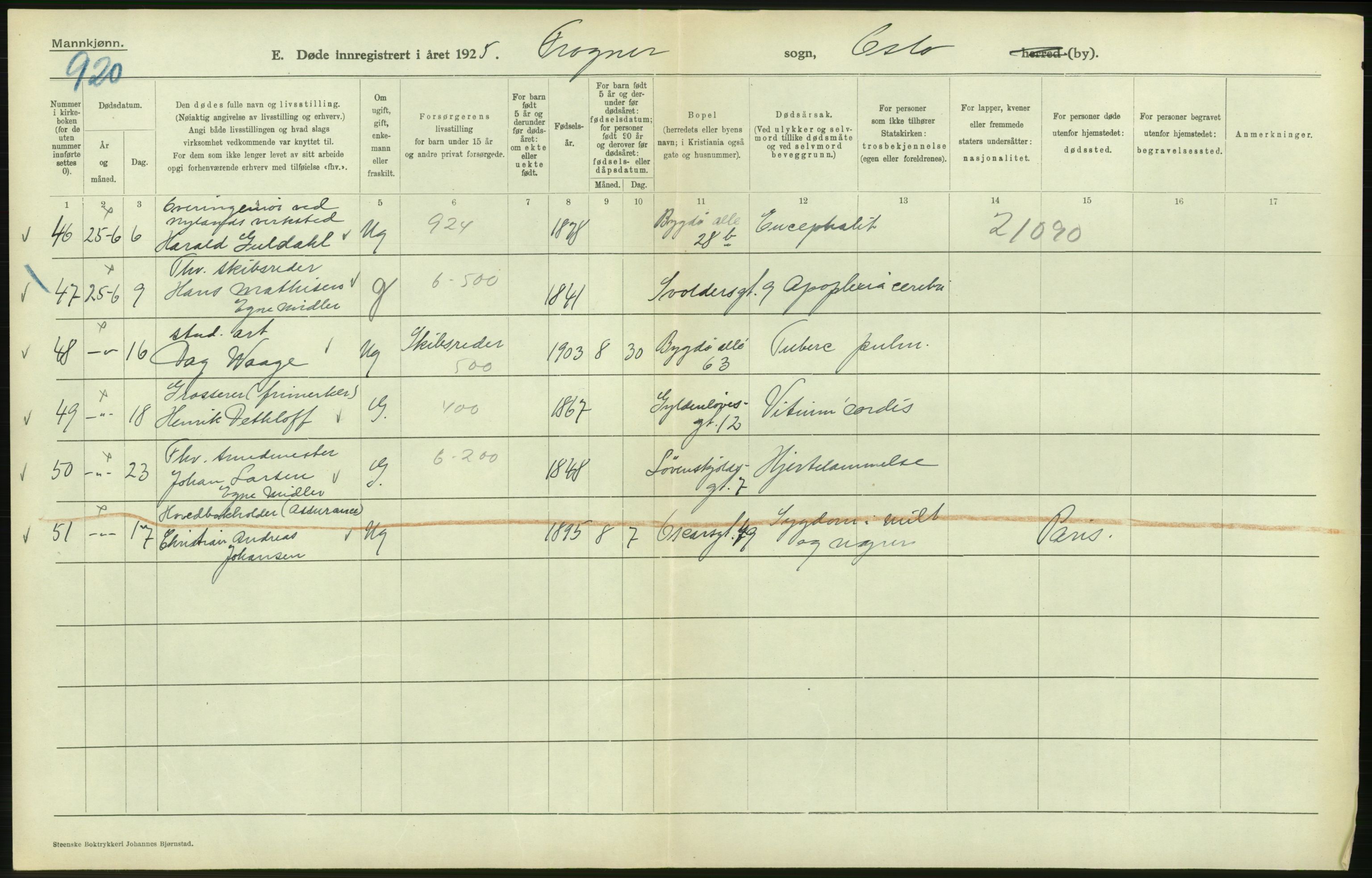 Statistisk sentralbyrå, Sosiodemografiske emner, Befolkning, AV/RA-S-2228/D/Df/Dfc/Dfce/L0009: Oslo: Døde menn, 1925, p. 240