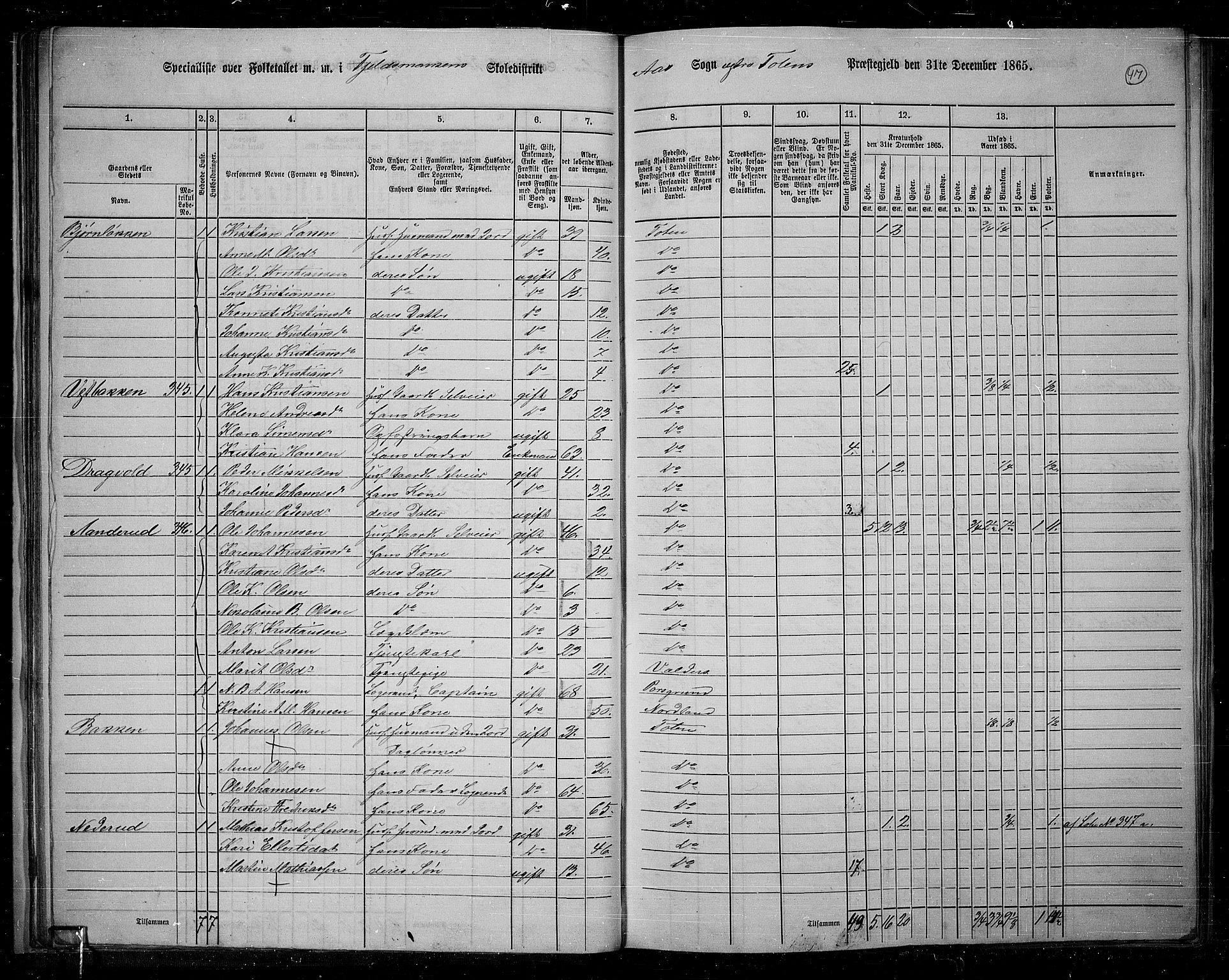 RA, 1865 census for Vestre Toten, 1865, p. 48