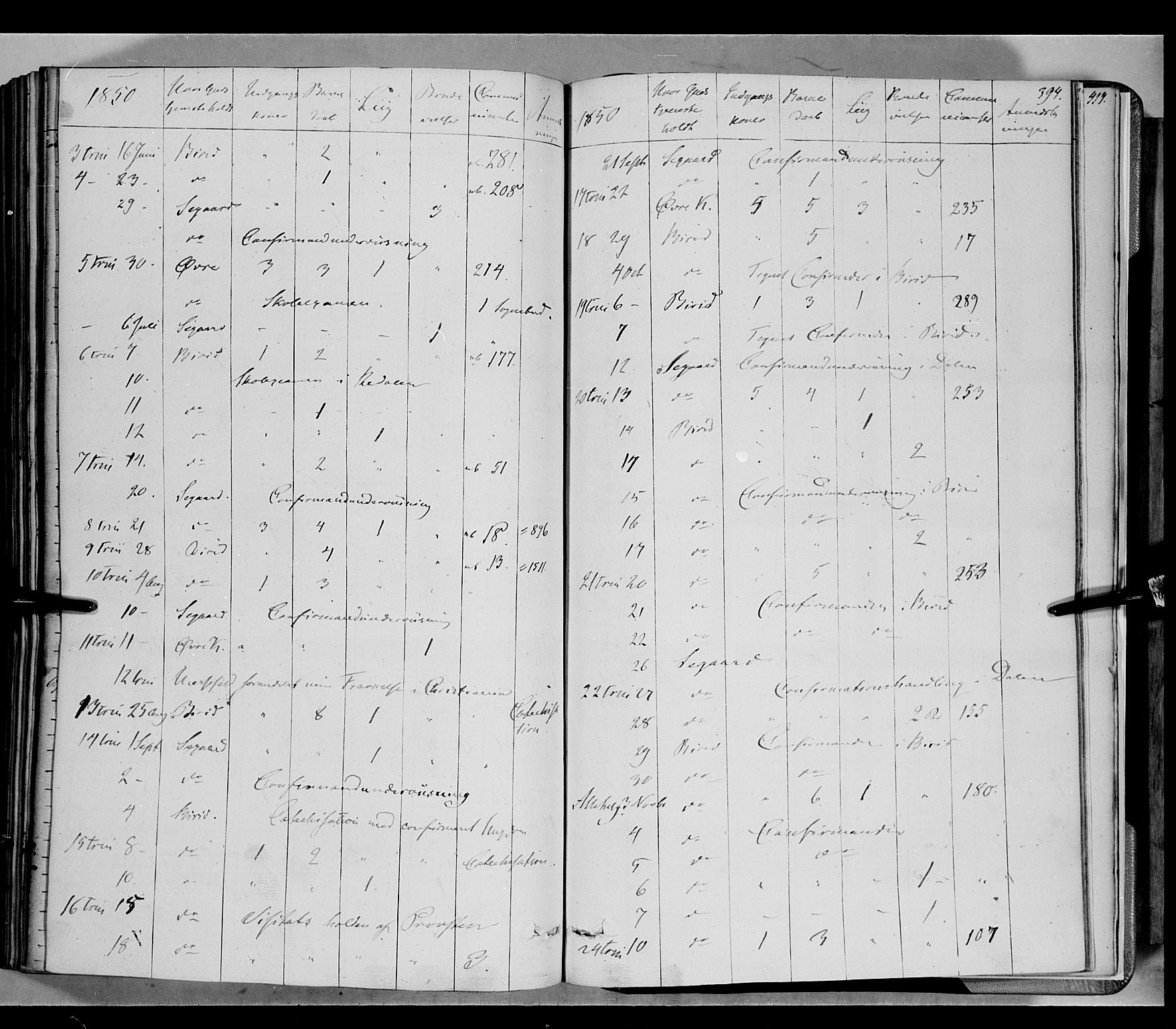 Biri prestekontor, SAH/PREST-096/H/Ha/Haa/L0005: Parish register (official) no. 5, 1843-1854, p. 394