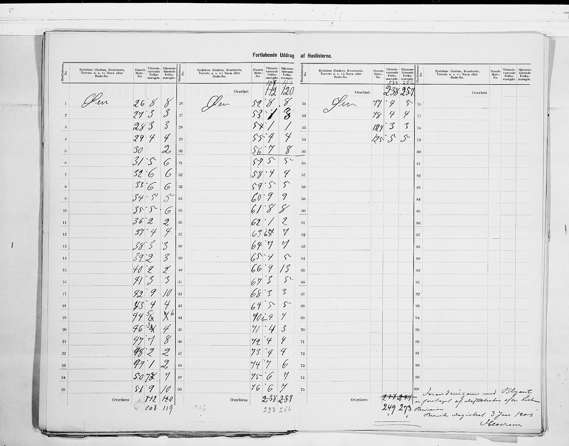 SAKO, 1900 census for Brevik, 1900, p. 13