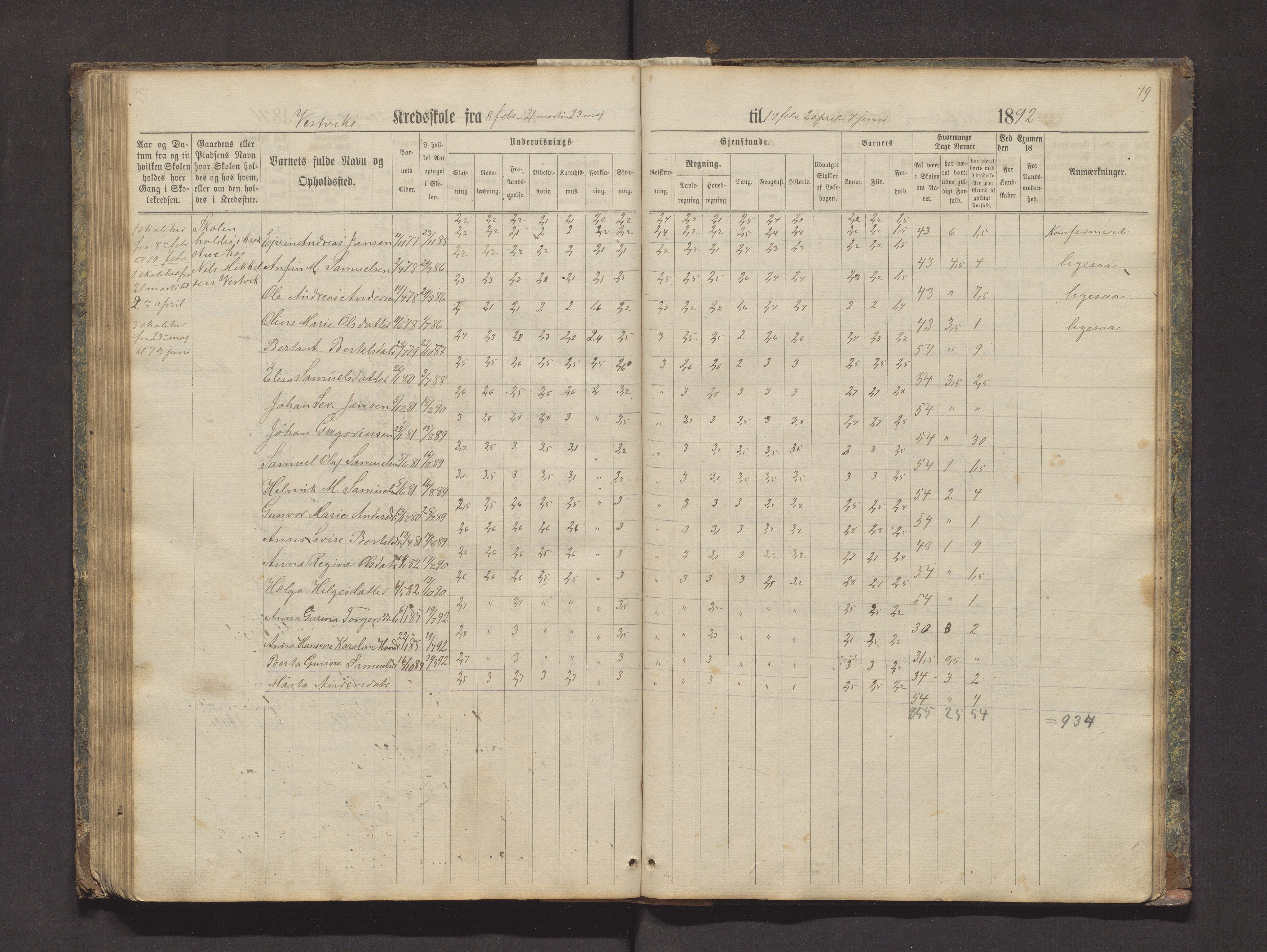 Valestrand kommune. Barneskulane, IKAH/1217-231/F/Fa/L0002: Skuleprotokoll for Økland, Otterøen, Fagerland og Vestvik krinsar i Finnås prestegjeld, 1869-1896, p. 79