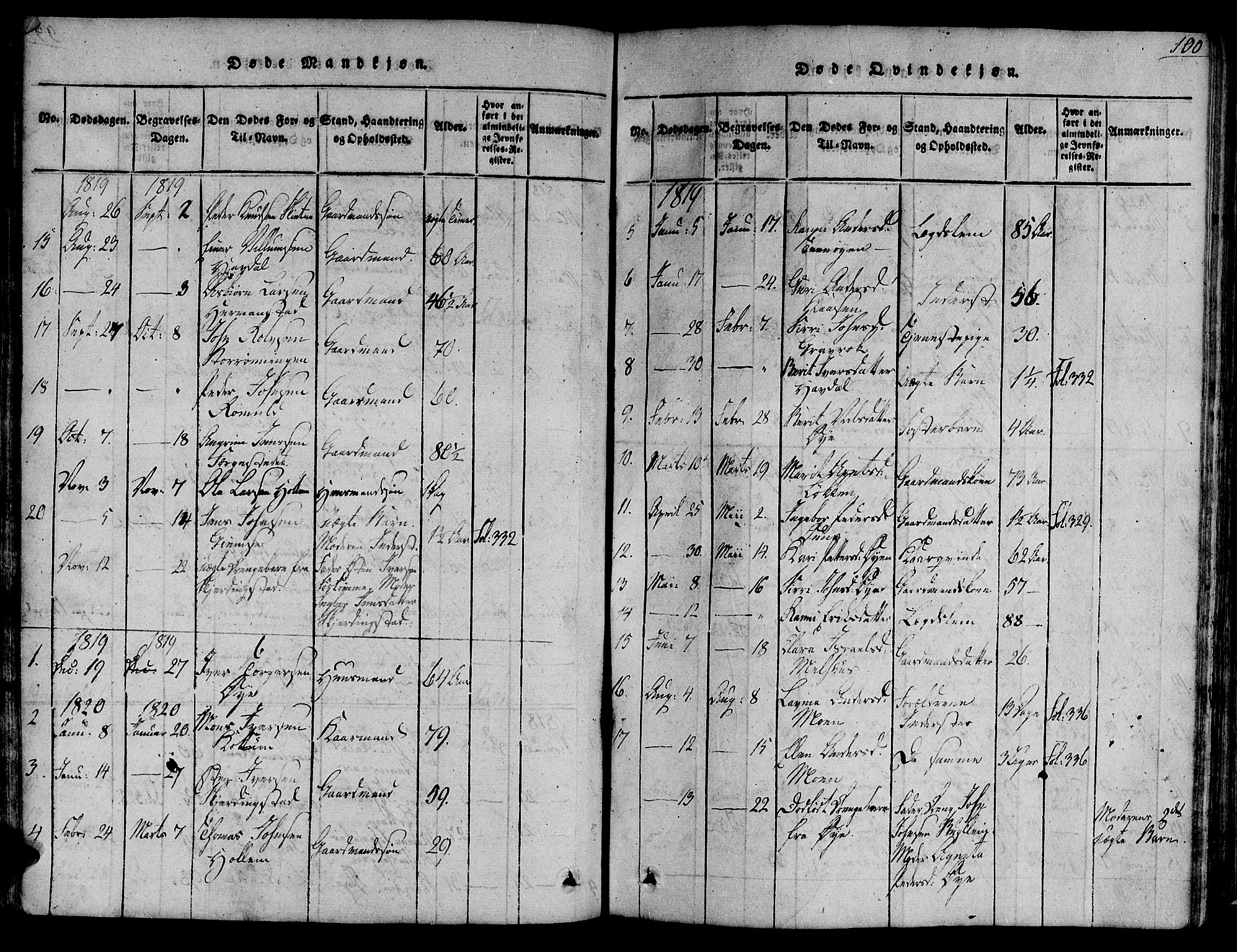 Ministerialprotokoller, klokkerbøker og fødselsregistre - Sør-Trøndelag, SAT/A-1456/691/L1065: Parish register (official) no. 691A03 /1, 1816-1826, p. 100