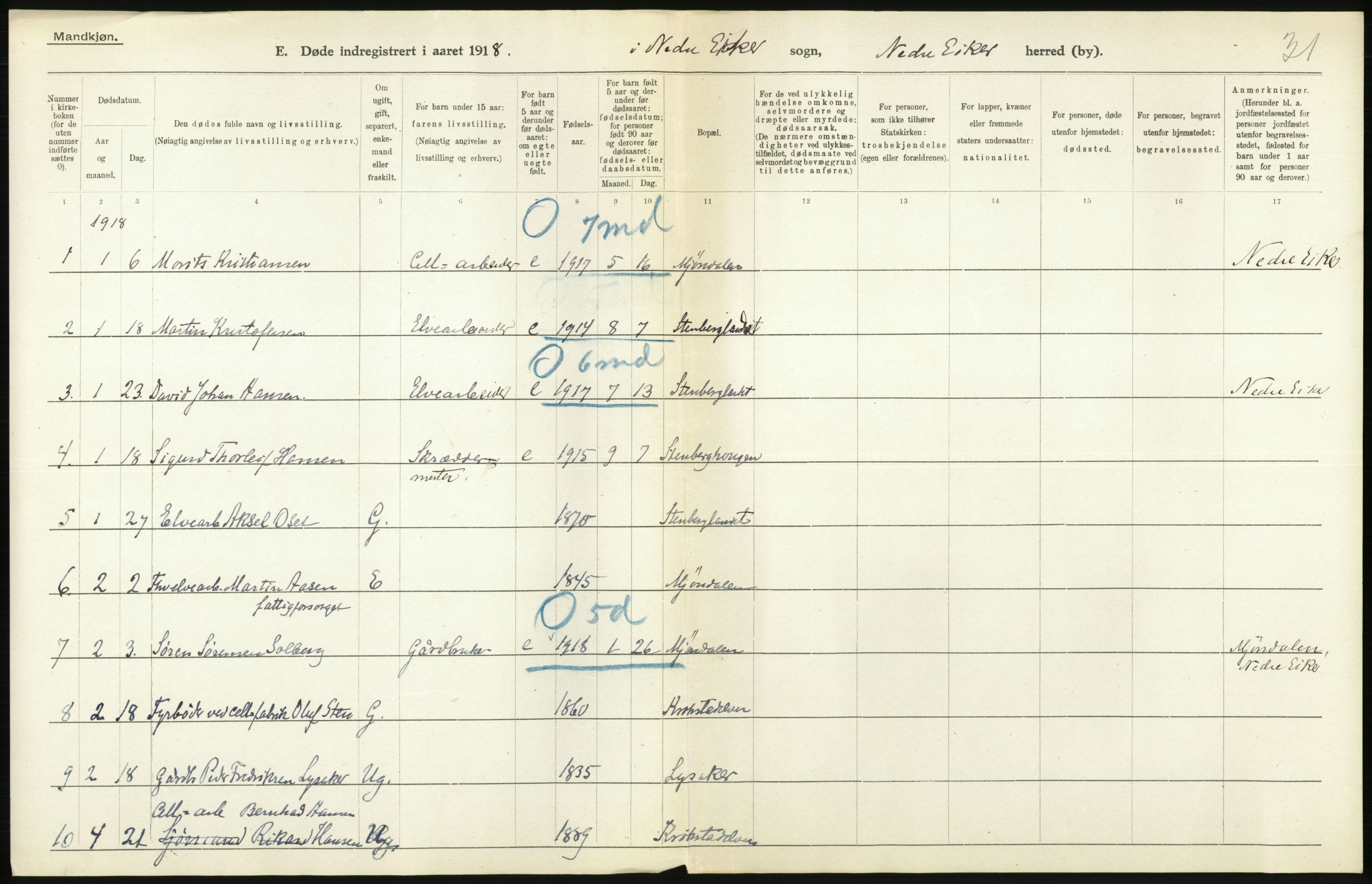 Statistisk sentralbyrå, Sosiodemografiske emner, Befolkning, RA/S-2228/D/Df/Dfb/Dfbh/L0020: Buskerud fylke: Døde. Bygder og byer., 1918, p. 108