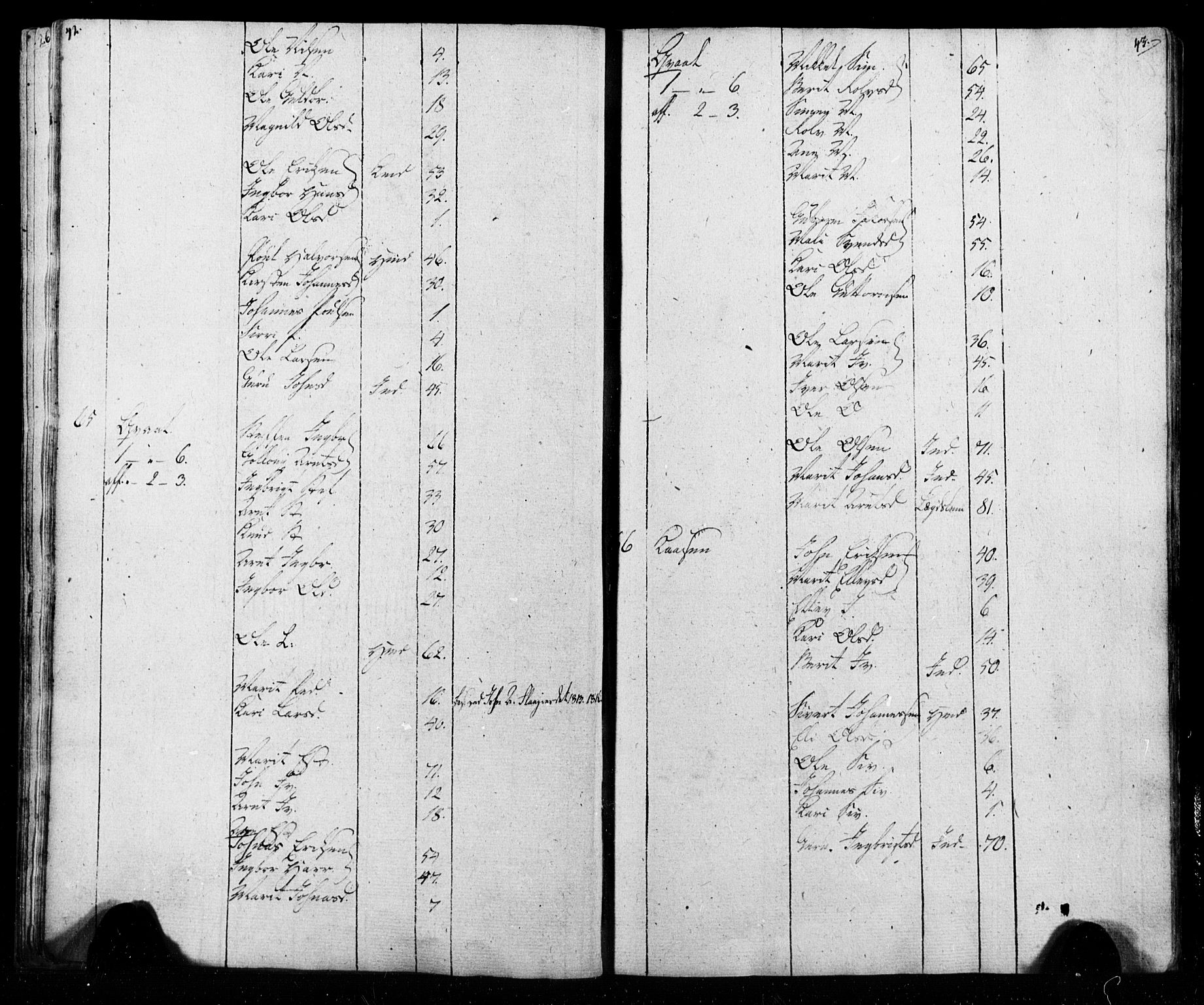 SAT, Census 1815 for Melhus, 1815, p. 42-43