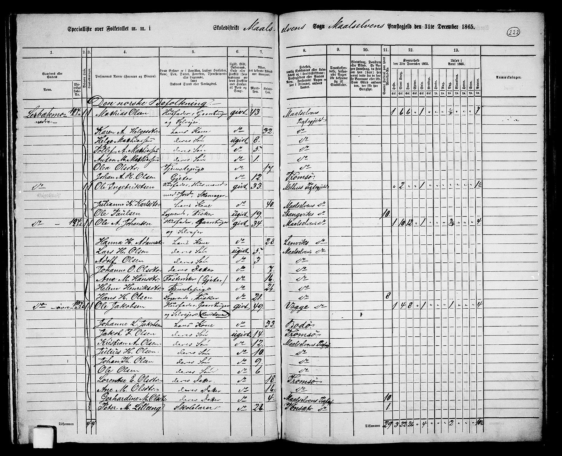 RA, 1865 census for Målselv, 1865, p. 50