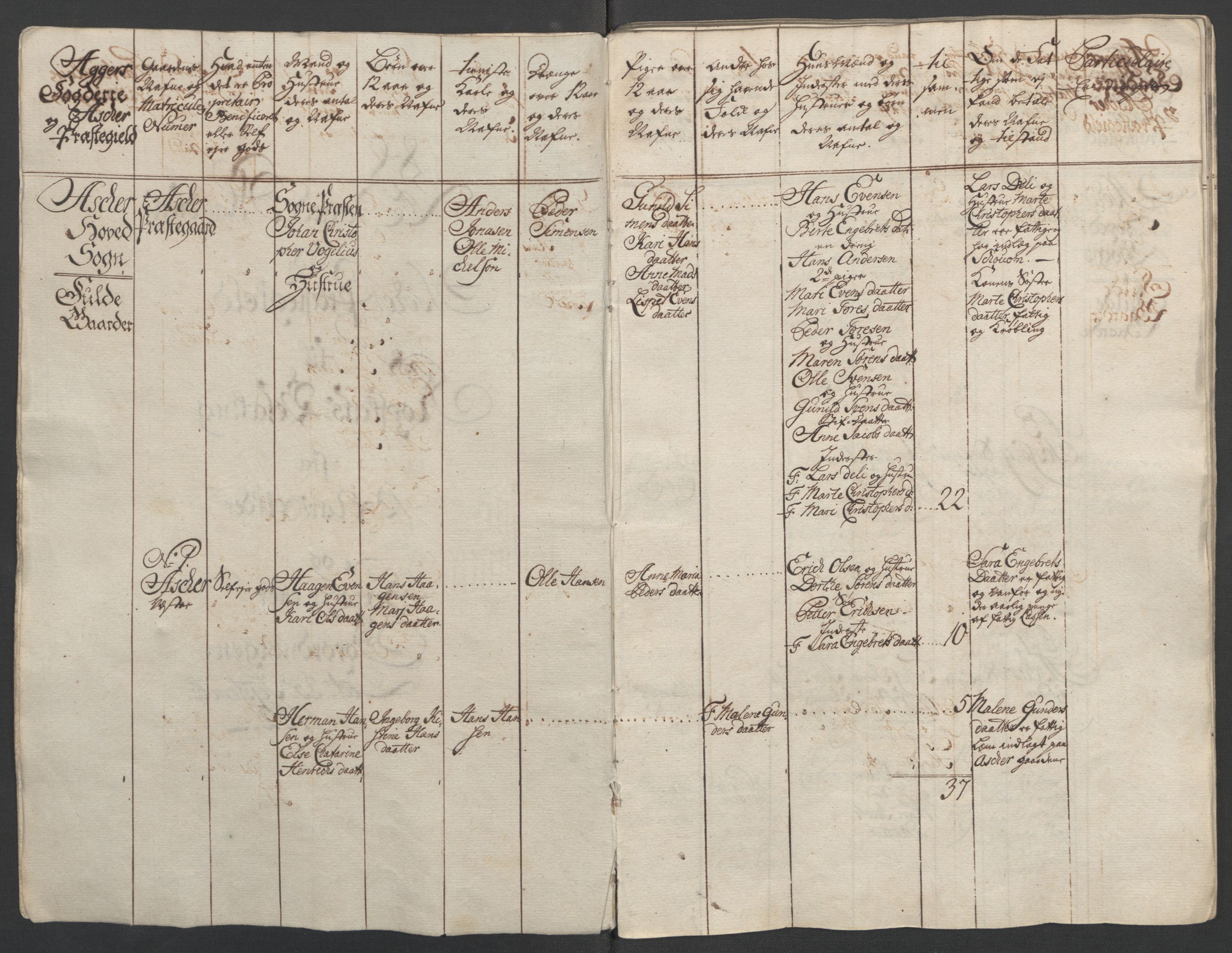 Rentekammeret inntil 1814, Reviderte regnskaper, Fogderegnskap, AV/RA-EA-4092/R10/L0560: Ekstraskatten Aker og Follo, 1763, p. 7