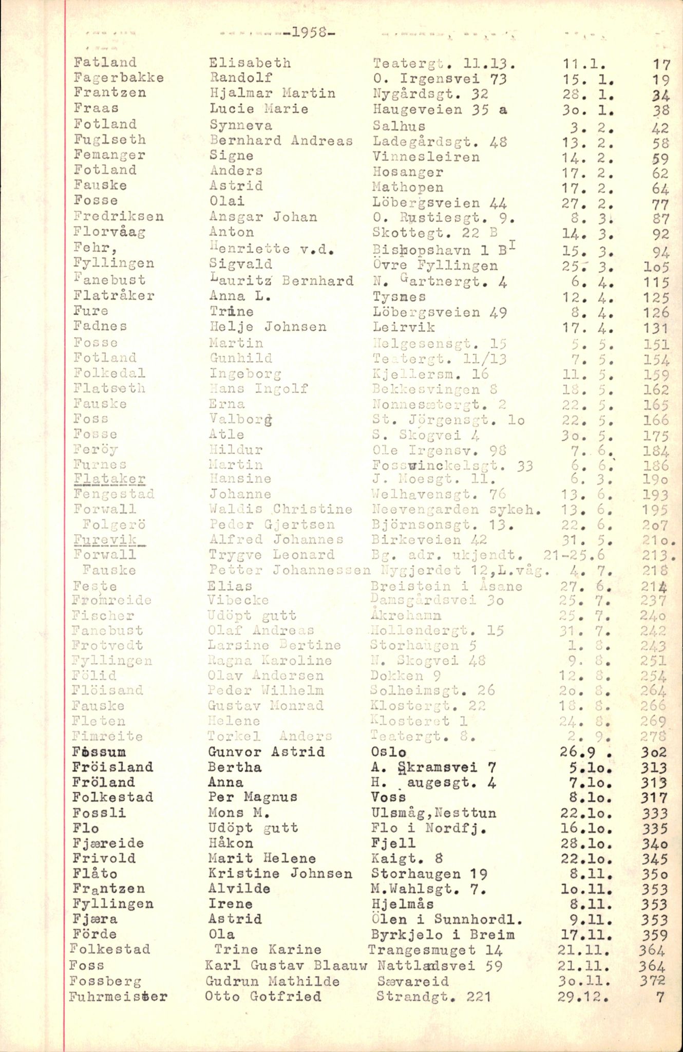 Byfogd og Byskriver i Bergen, SAB/A-3401/06/06Nb/L0007: Register til dødsfalljournaler, 1956-1965, p. 79