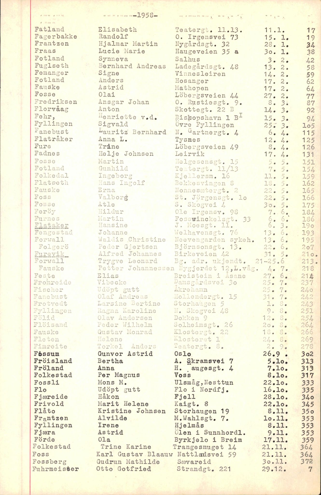 Byfogd og Byskriver i Bergen, AV/SAB-A-3401/06/06Nb/L0007: Register til dødsfalljournaler, 1956-1965, p. 79
