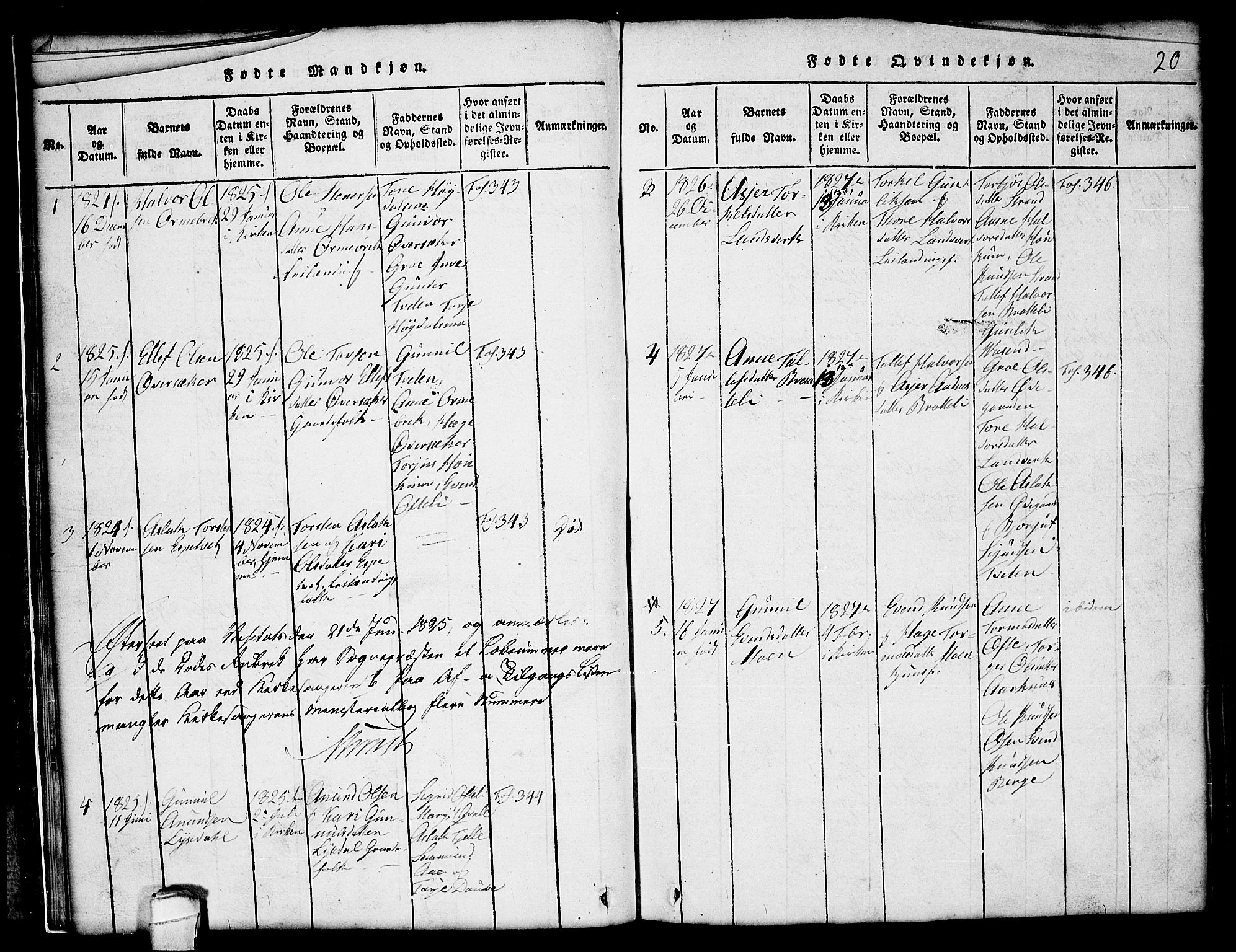Lårdal kirkebøker, SAKO/A-284/G/Gc/L0001: Parish register (copy) no. III 1, 1815-1854, p. 20