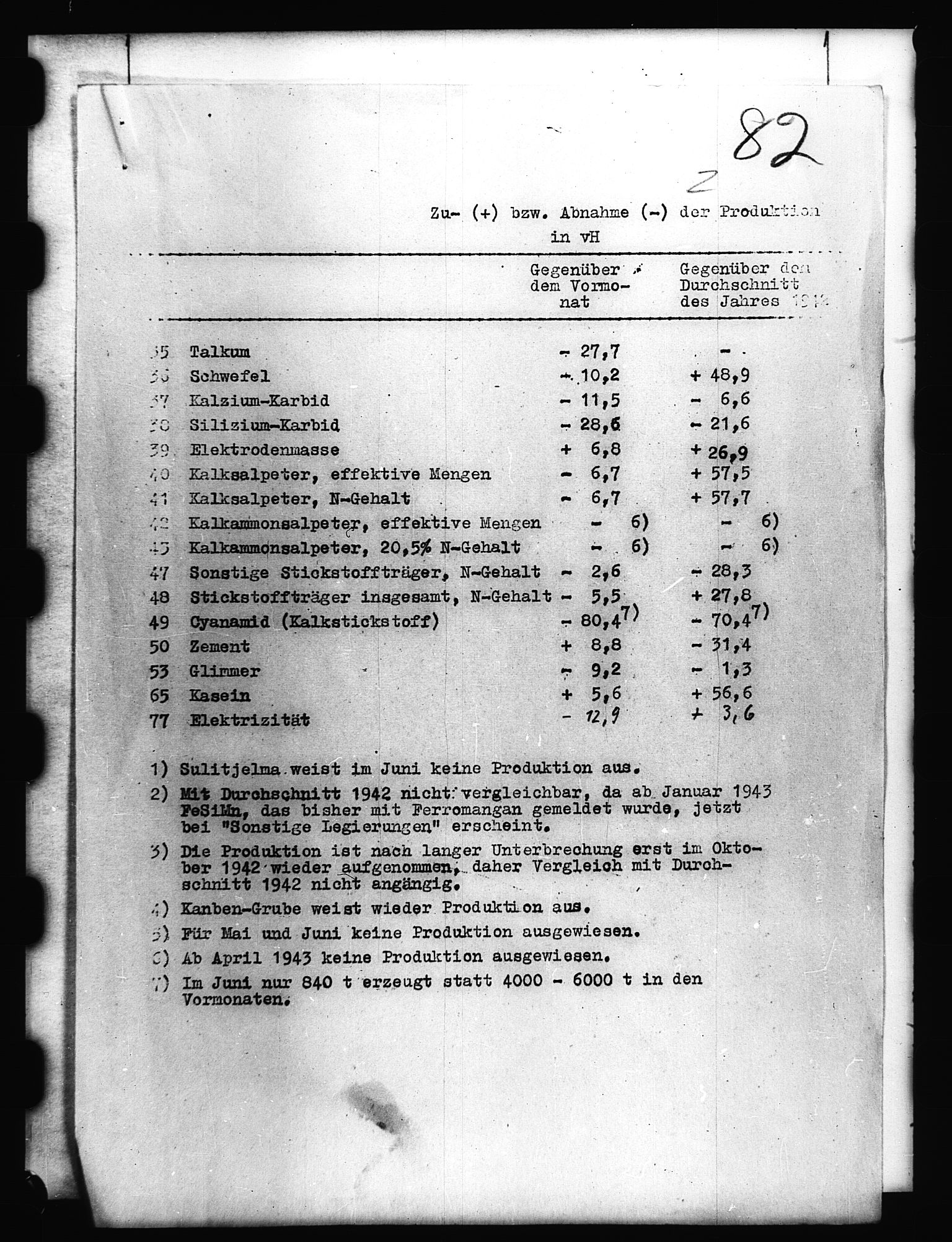 Documents Section, RA/RAFA-2200/V/L0055: Film med LMDC Serial Numbers, 1939-1945, p. 527