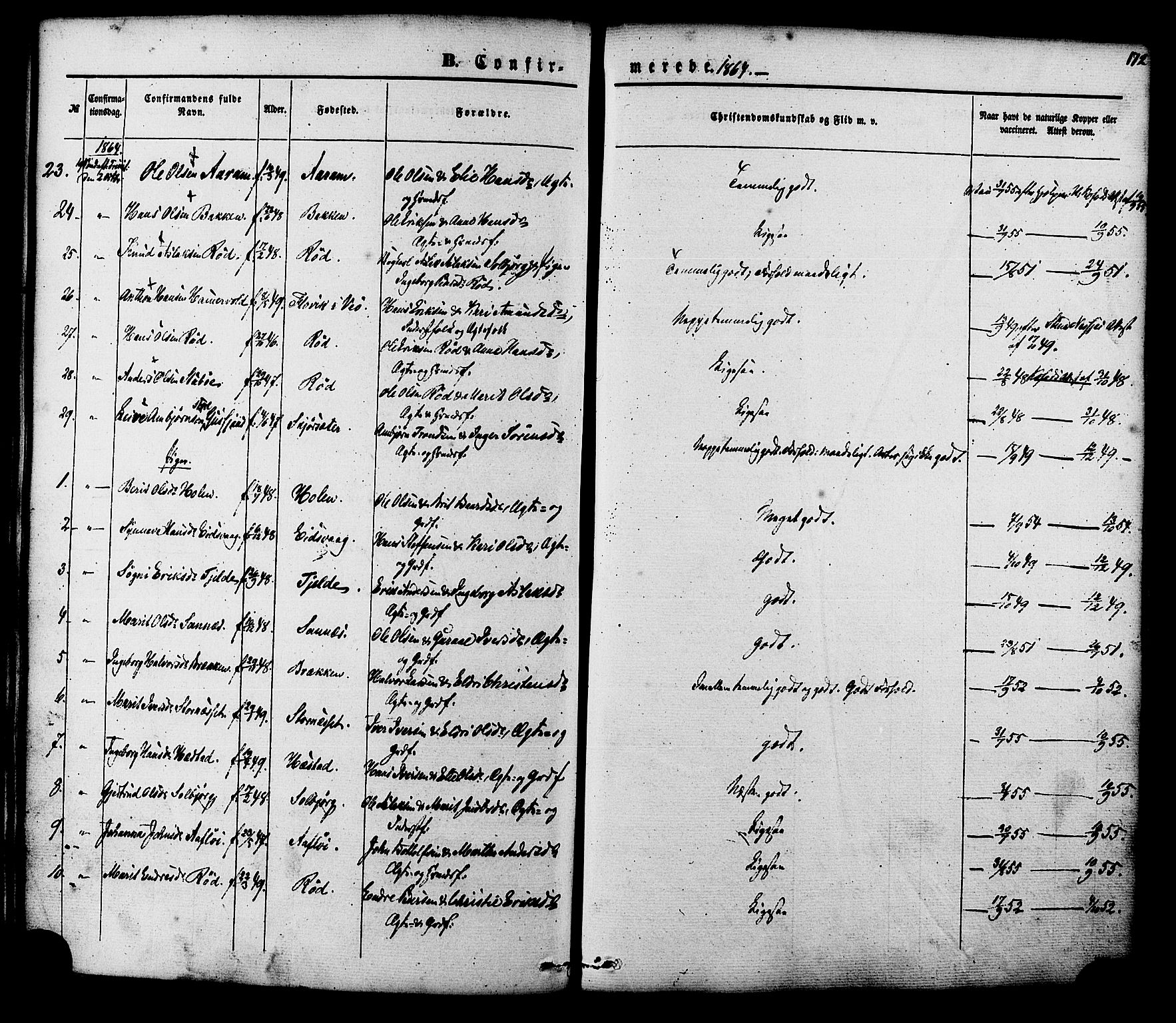 Ministerialprotokoller, klokkerbøker og fødselsregistre - Møre og Romsdal, SAT/A-1454/551/L0625: Parish register (official) no. 551A05, 1846-1879, p. 172