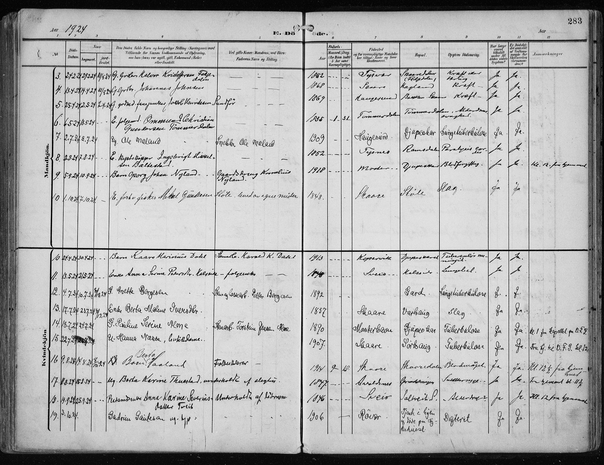 Haugesund sokneprestkontor, SAST/A -101863/H/Ha/Haa/L0010: Parish register (official) no. A 10, 1909-1935, p. 283