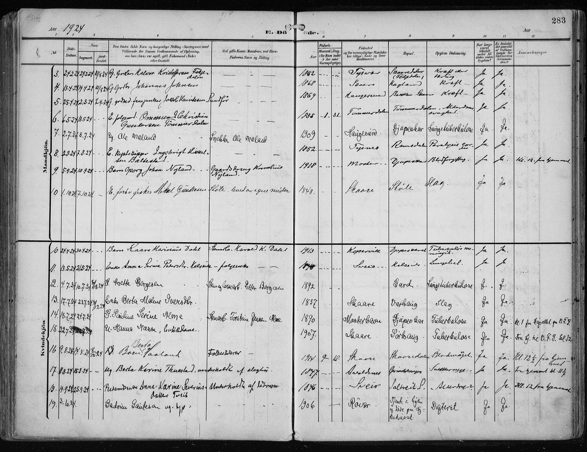 Haugesund sokneprestkontor, AV/SAST-A -101863/H/Ha/Haa/L0010: Parish register (official) no. A 10, 1909-1935, p. 283