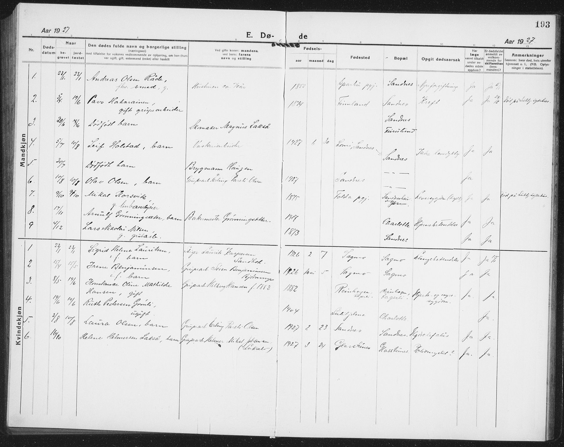 Ministerialprotokoller, klokkerbøker og fødselsregistre - Nordland, AV/SAT-A-1459/850/L0718: Parish register (copy) no. 850C02, 1921-1941, p. 193