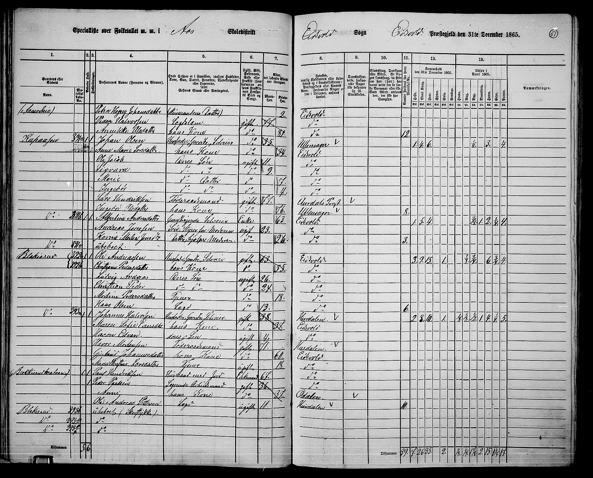 RA, 1865 census for Eidsvoll, 1865, p. 44