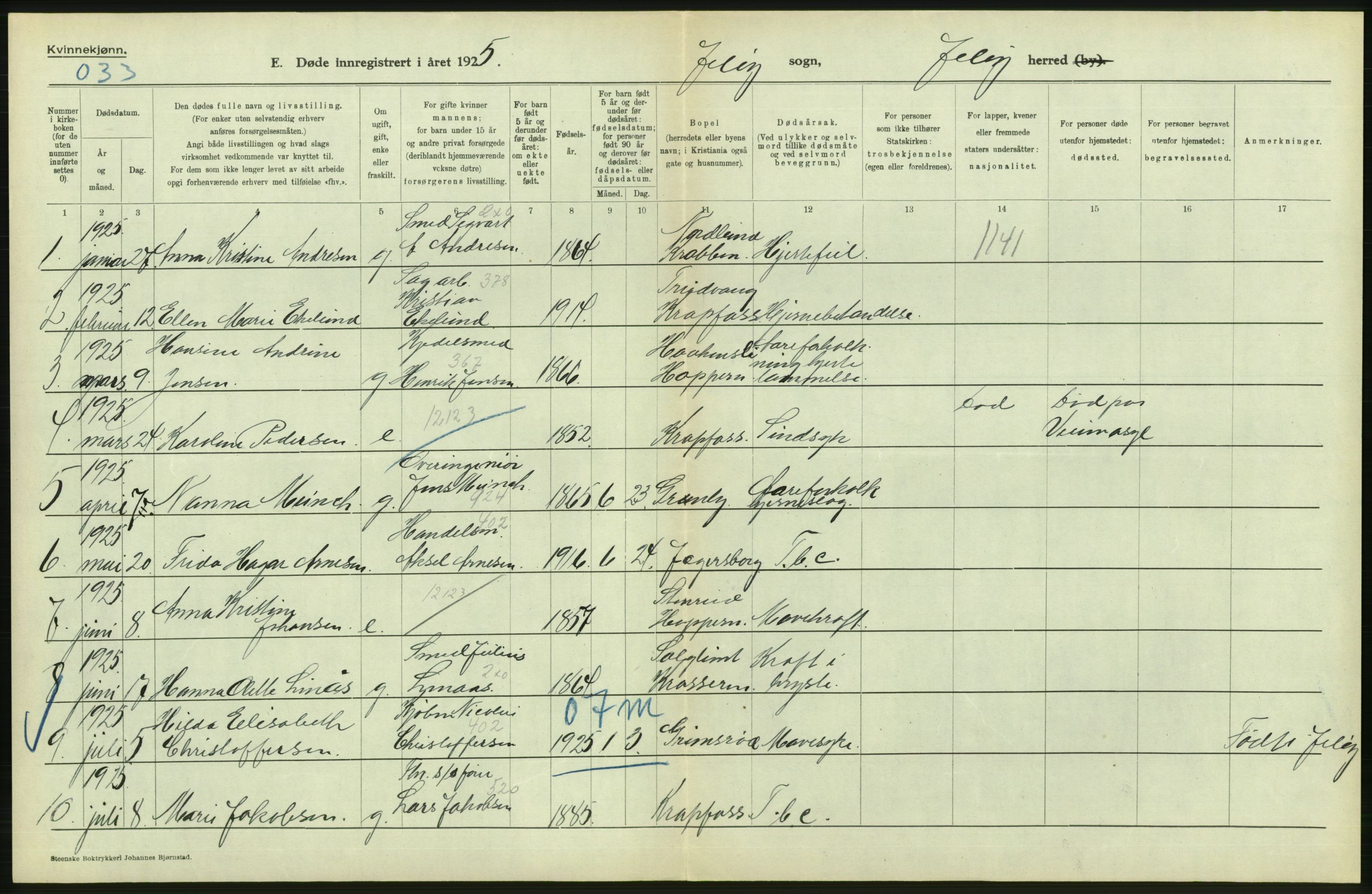 Statistisk sentralbyrå, Sosiodemografiske emner, Befolkning, AV/RA-S-2228/D/Df/Dfc/Dfce/L0002: Østfold fylke: Gifte, døde. Bygder og byer., 1925, p. 456