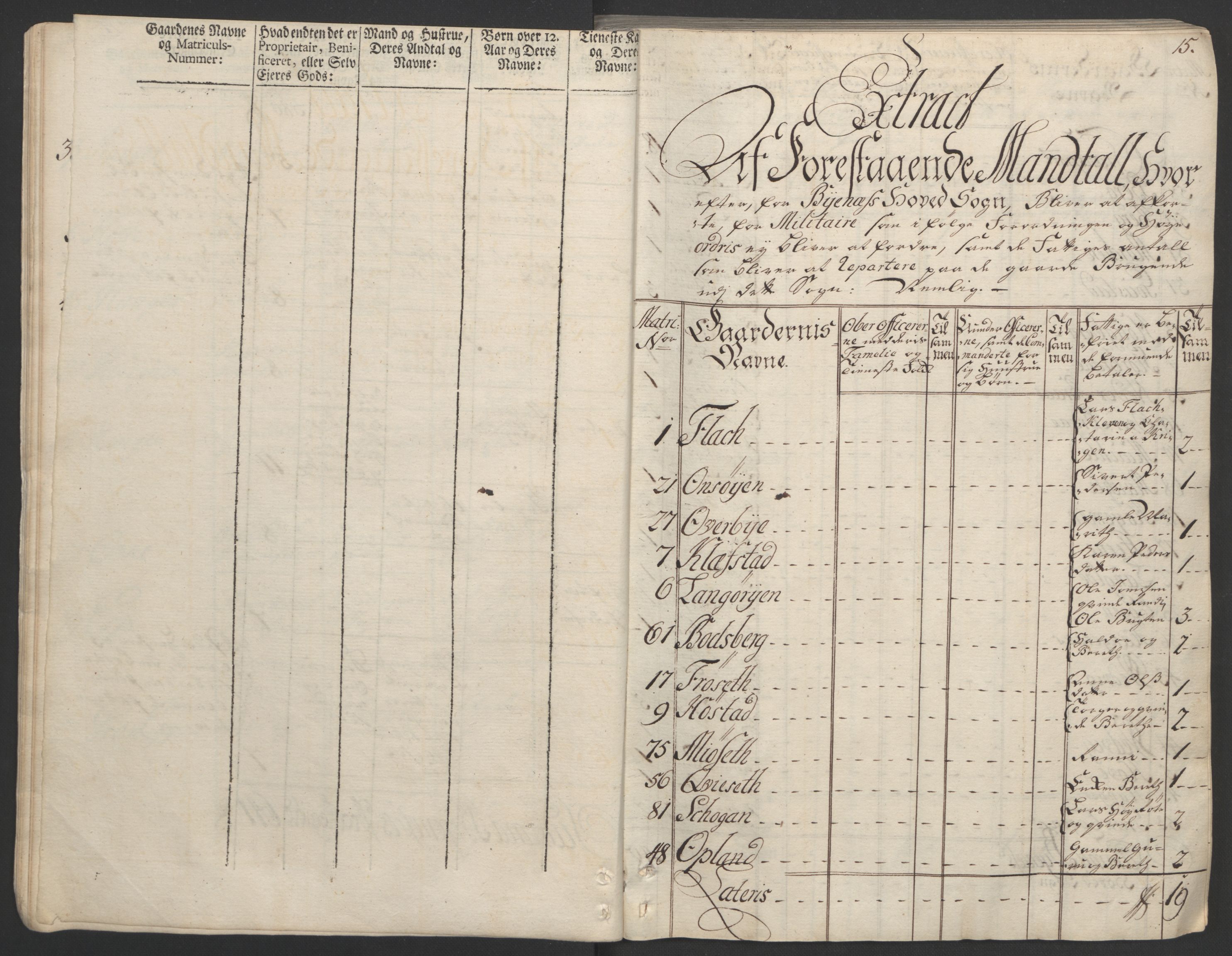 Rentekammeret inntil 1814, Realistisk ordnet avdeling, AV/RA-EA-4070/Ol/L0020/0002: [Gg 10]: Ekstraskatten, 23.09.1762. Romsdal, Strinda, Selbu, Inderøy. / Strinda og Selbu, 1763, p. 17