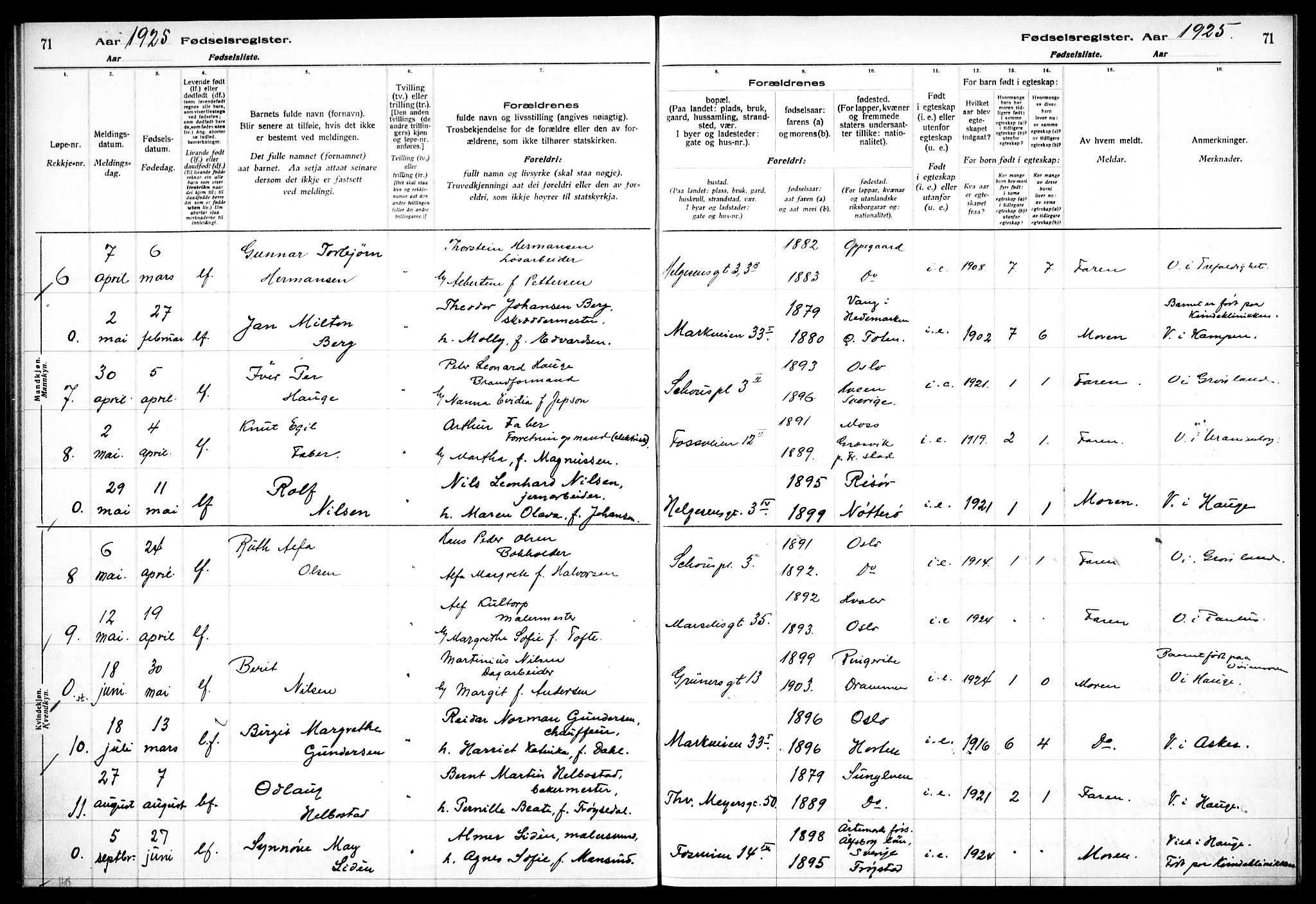 Hauge prestekontor Kirkebøker, AV/SAO-A-10849/J/Ja/L0001: Birth register no. 1, 1917-1938, p. 71