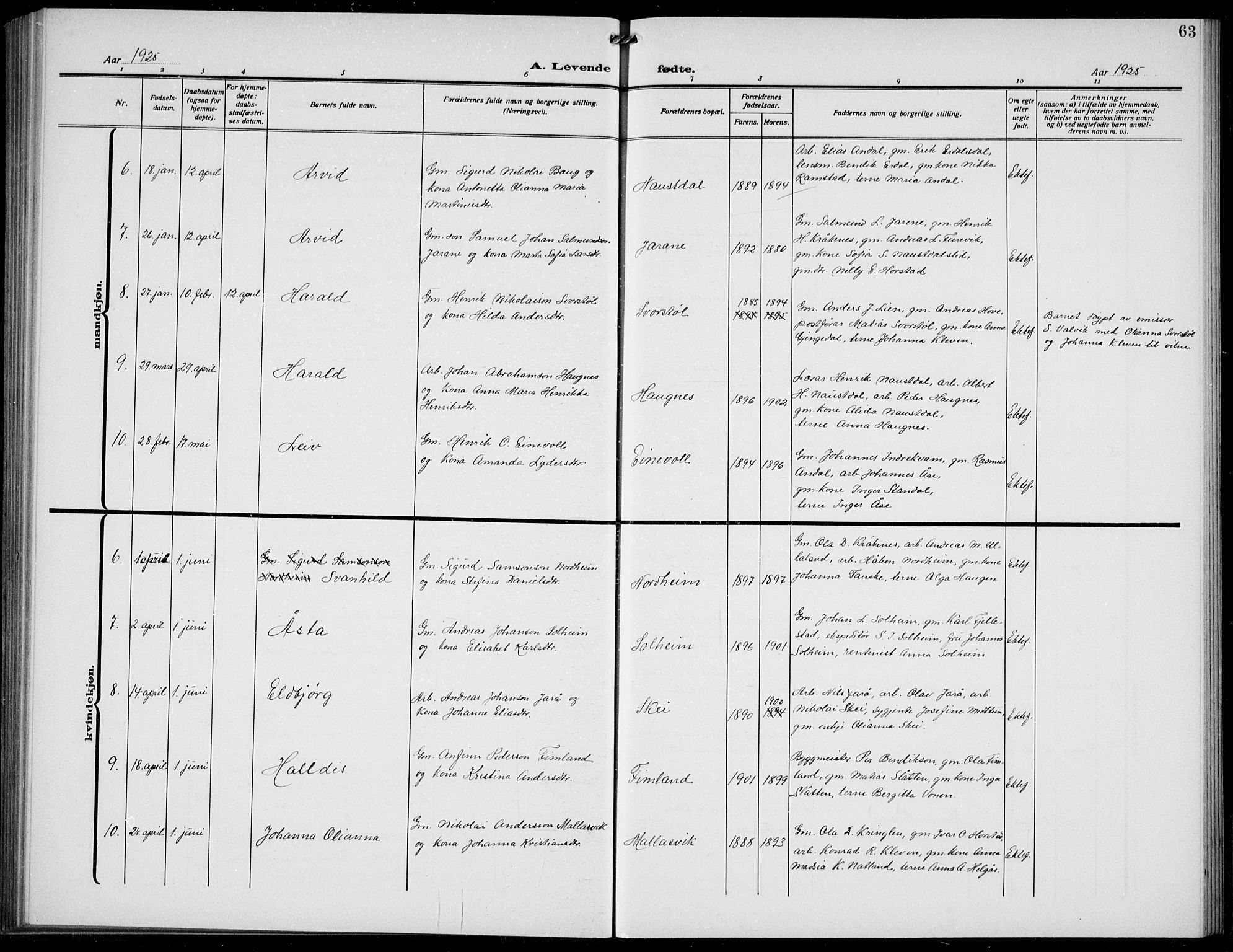 Førde sokneprestembete, AV/SAB-A-79901/H/Hab/Habd/L0006: Parish register (copy) no. D 6, 1914-1937, p. 63