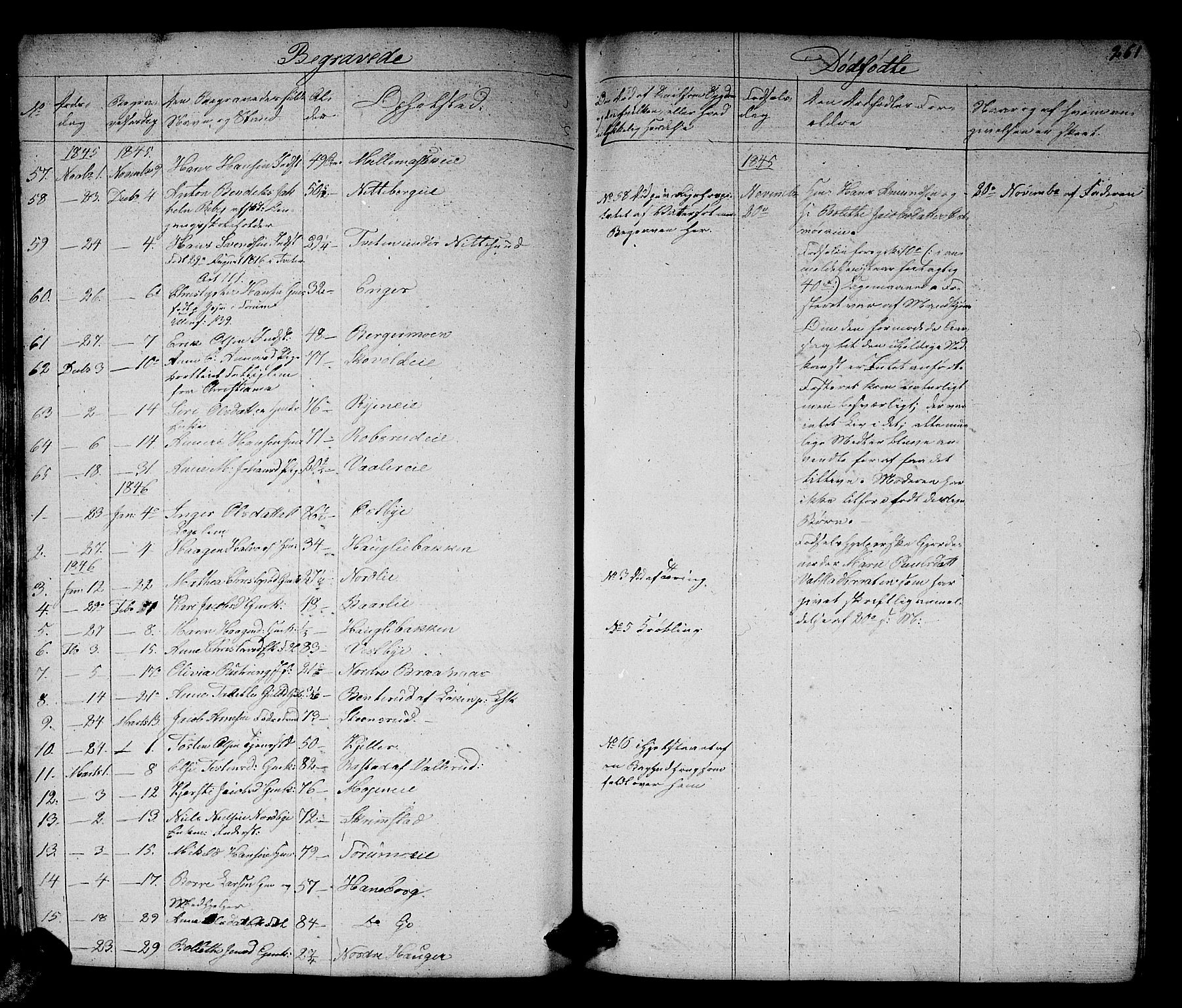 Skedsmo prestekontor Kirkebøker, SAO/A-10033a/G/Ga/L0001: Parish register (copy) no. I 1, 1830-1854, p. 261