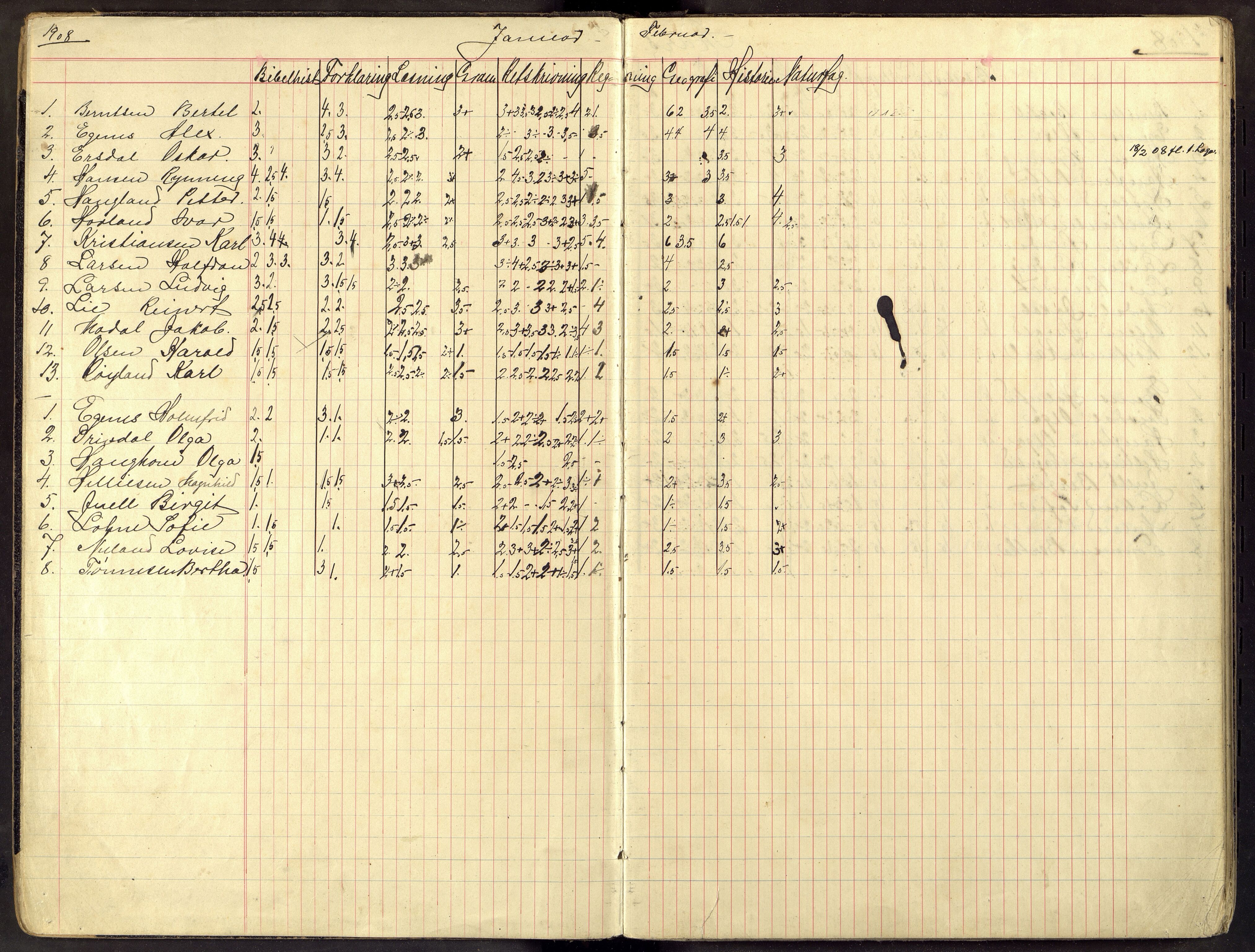 Flekkefjord By - Flekkefjord Folkeskole, ARKSOR/1004FG550/G/L0007: Karakterprotokoll, 1908-1915