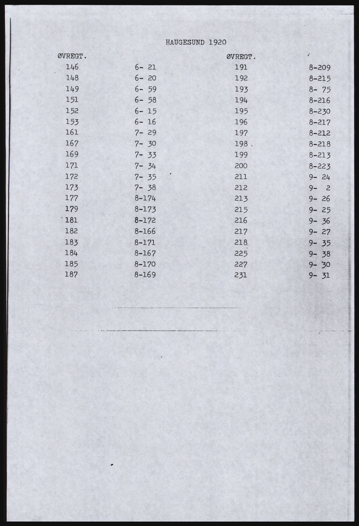 SAST, Copy of 1920 census for Haugesund, 1920, p. 29