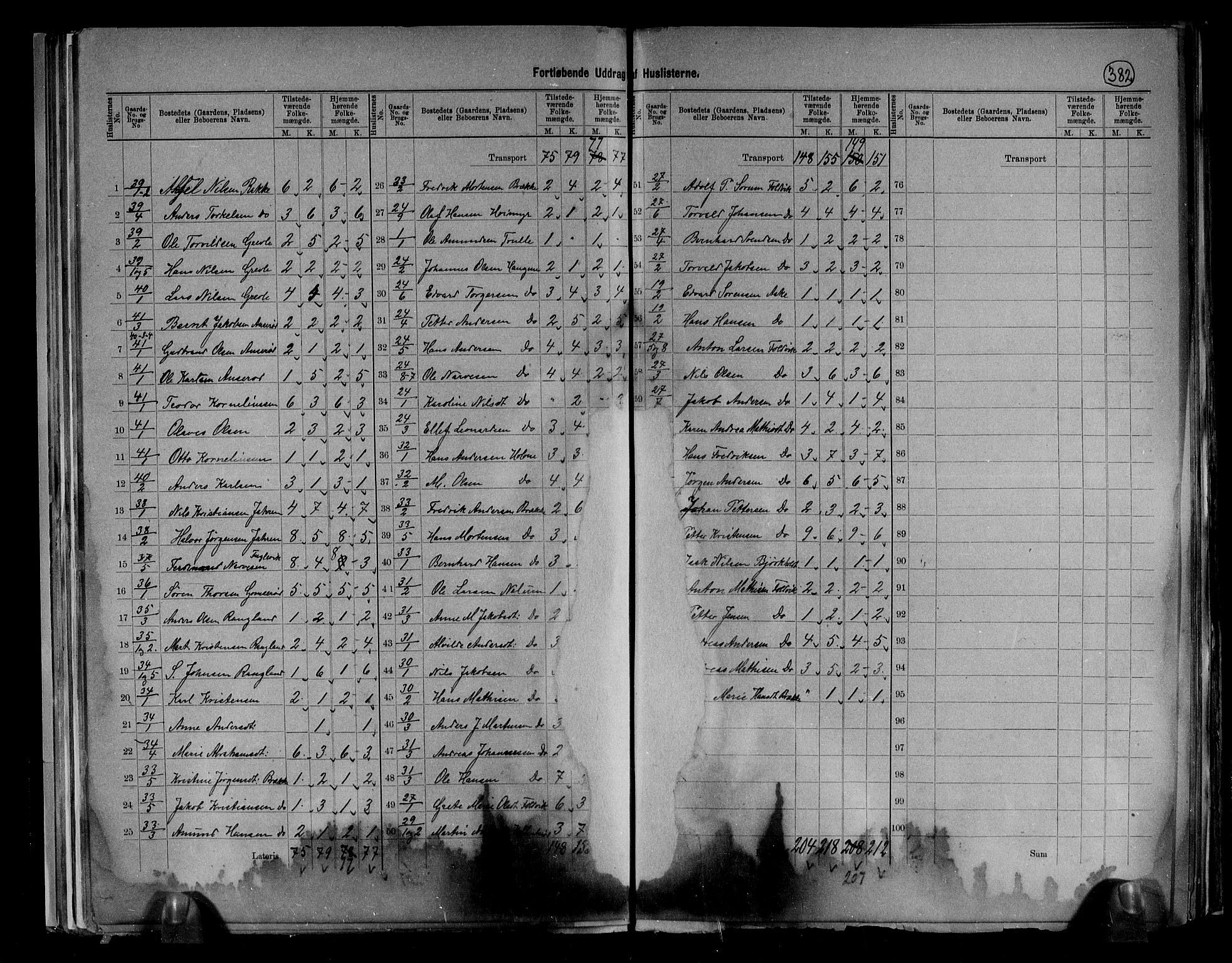 RA, 1891 census for 0726 Brunlanes, 1891, p. 9