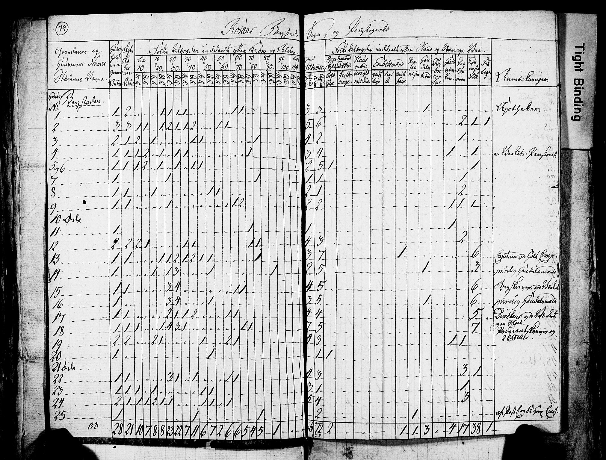 , Census 1825 for Røros, 1825, p. 2