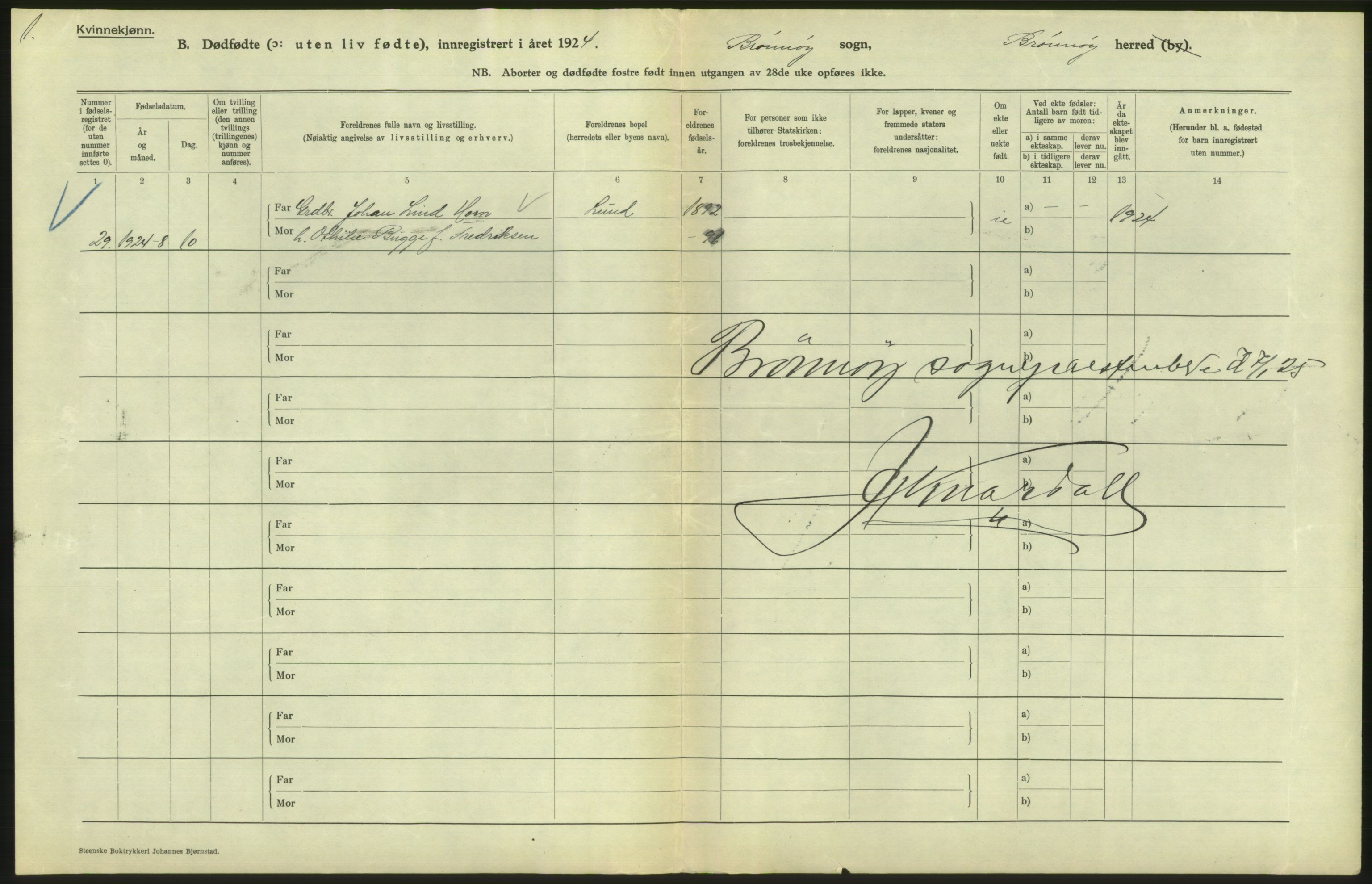 Statistisk sentralbyrå, Sosiodemografiske emner, Befolkning, AV/RA-S-2228/D/Df/Dfc/Dfcd/L0041: Nordland fylke: Levendefødte menn og kvinner. Byer, samt gifte, dødfødte. Bygder og byer., 1924, p. 426