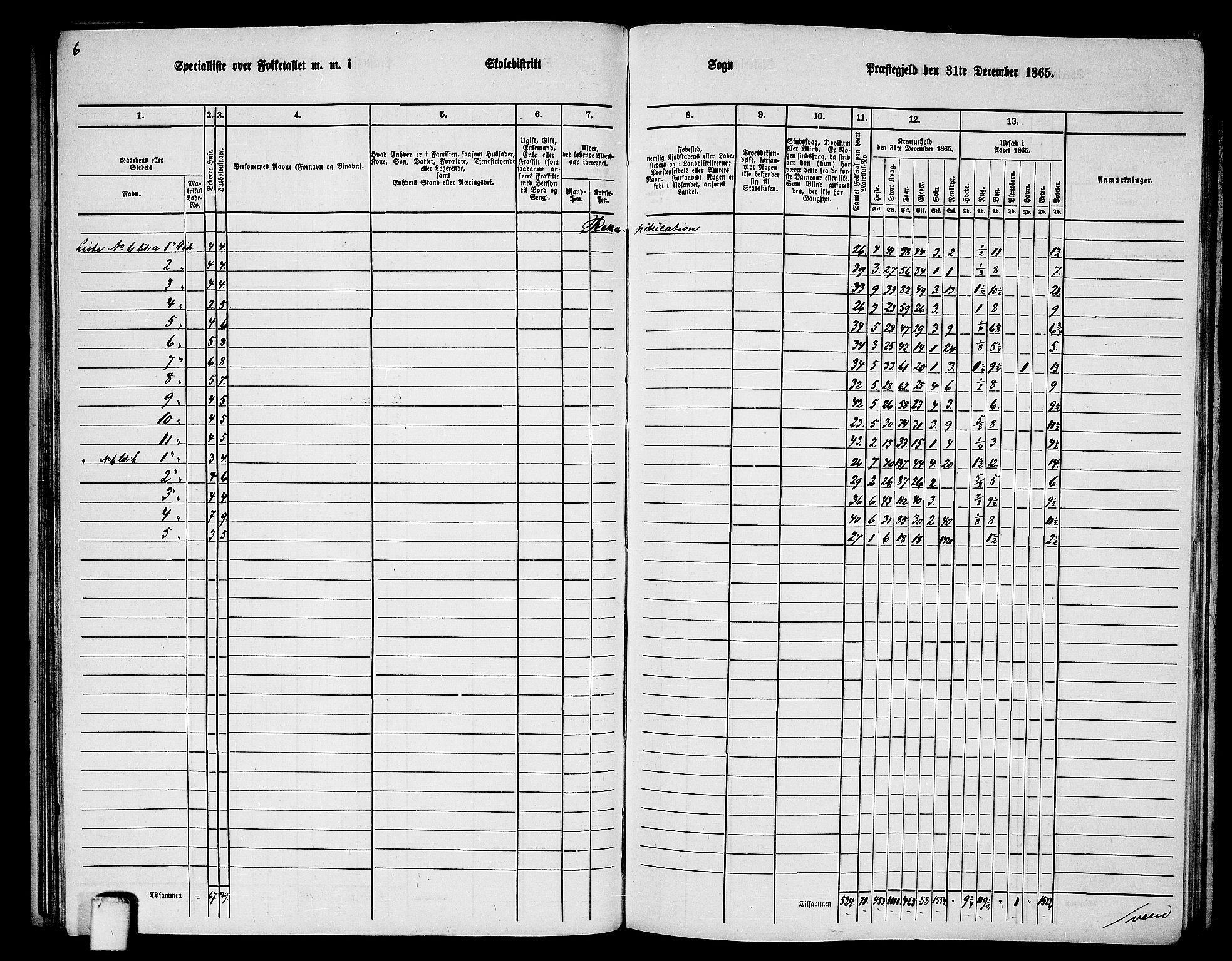 RA, 1865 census for Folda, 1865, p. 94