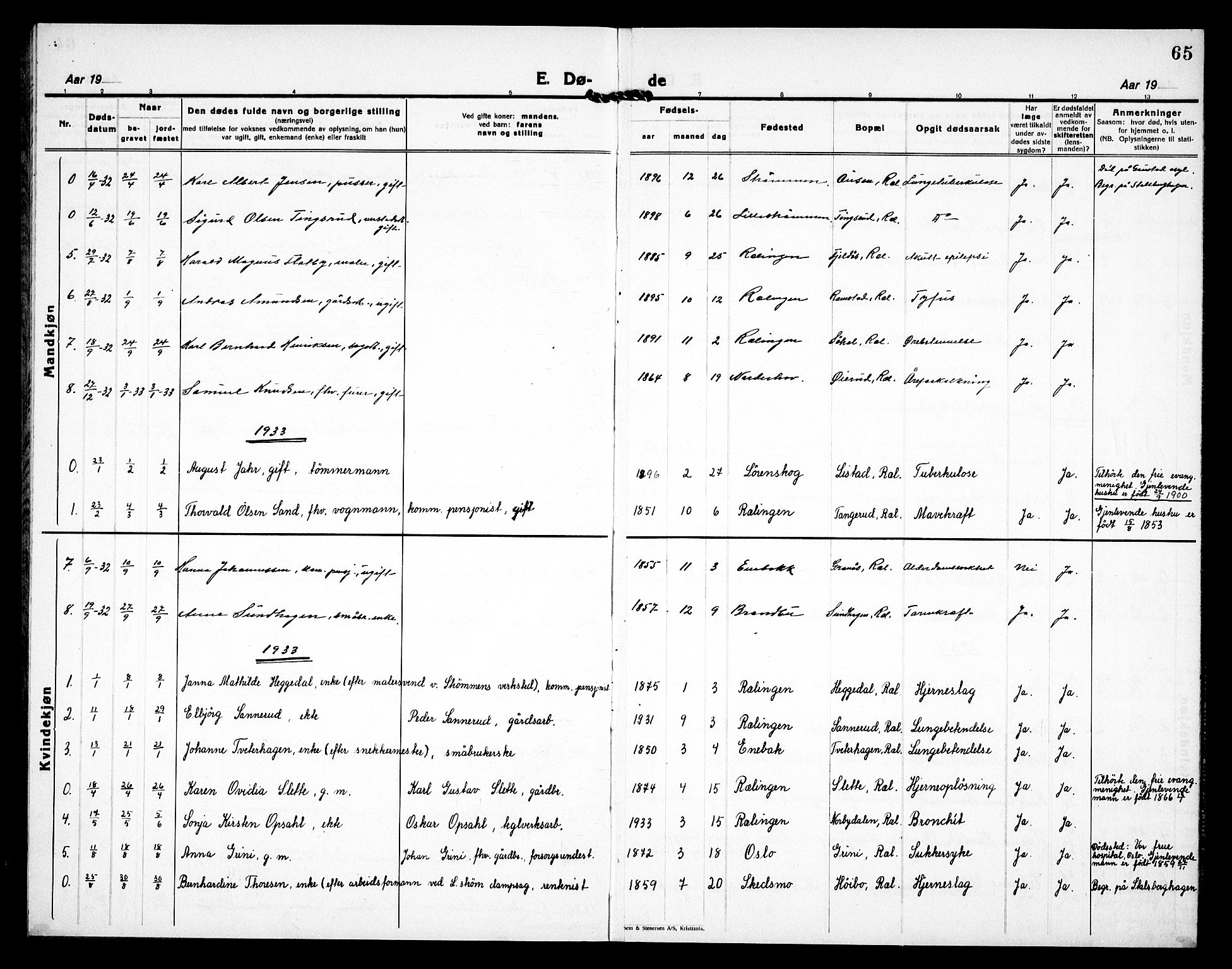 Fet prestekontor Kirkebøker, AV/SAO-A-10370a/G/Gb/L0007: Parish register (copy) no. II 7, 1926-1938, p. 65