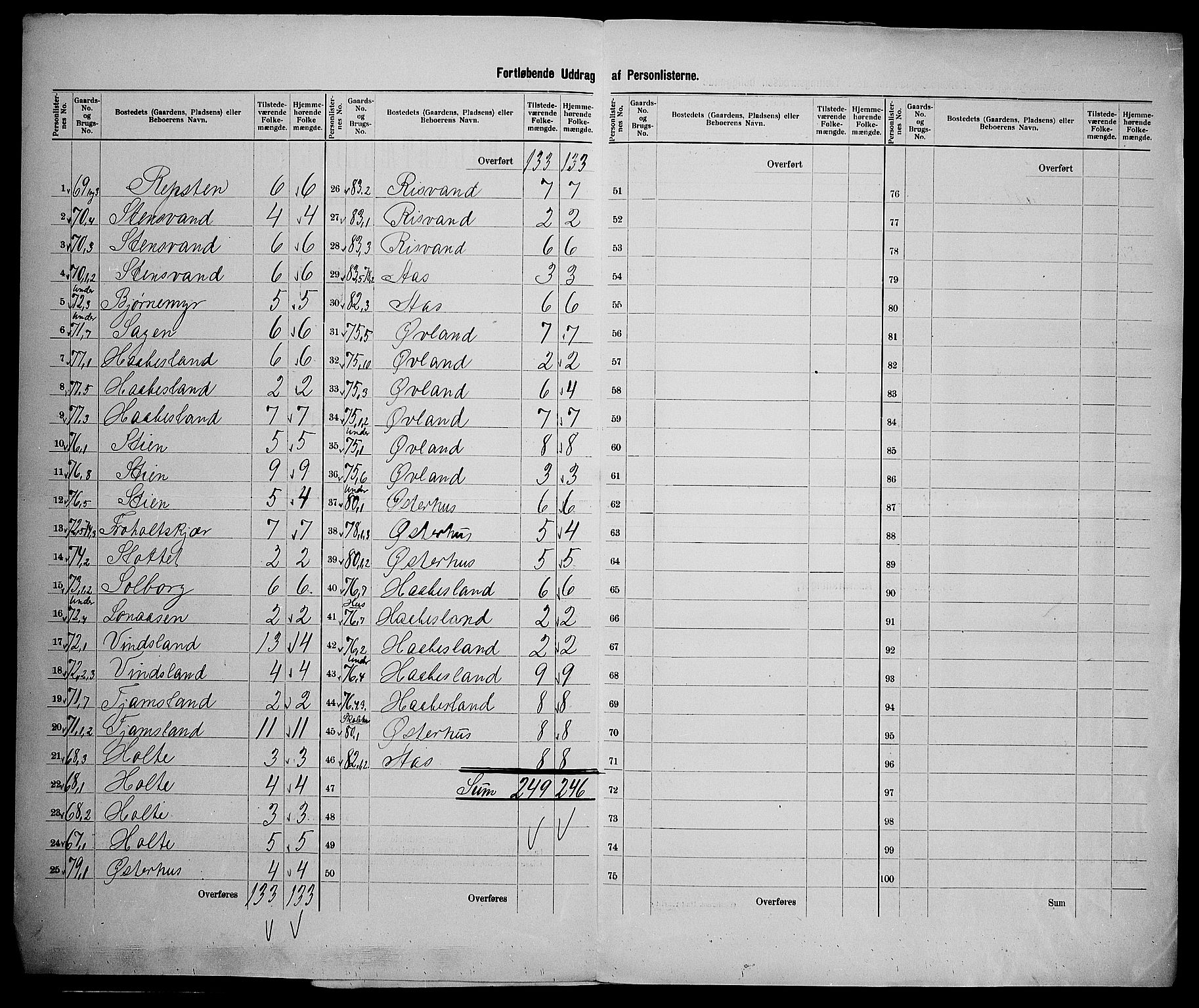 SAK, 1900 census for Birkenes, 1900, p. 20