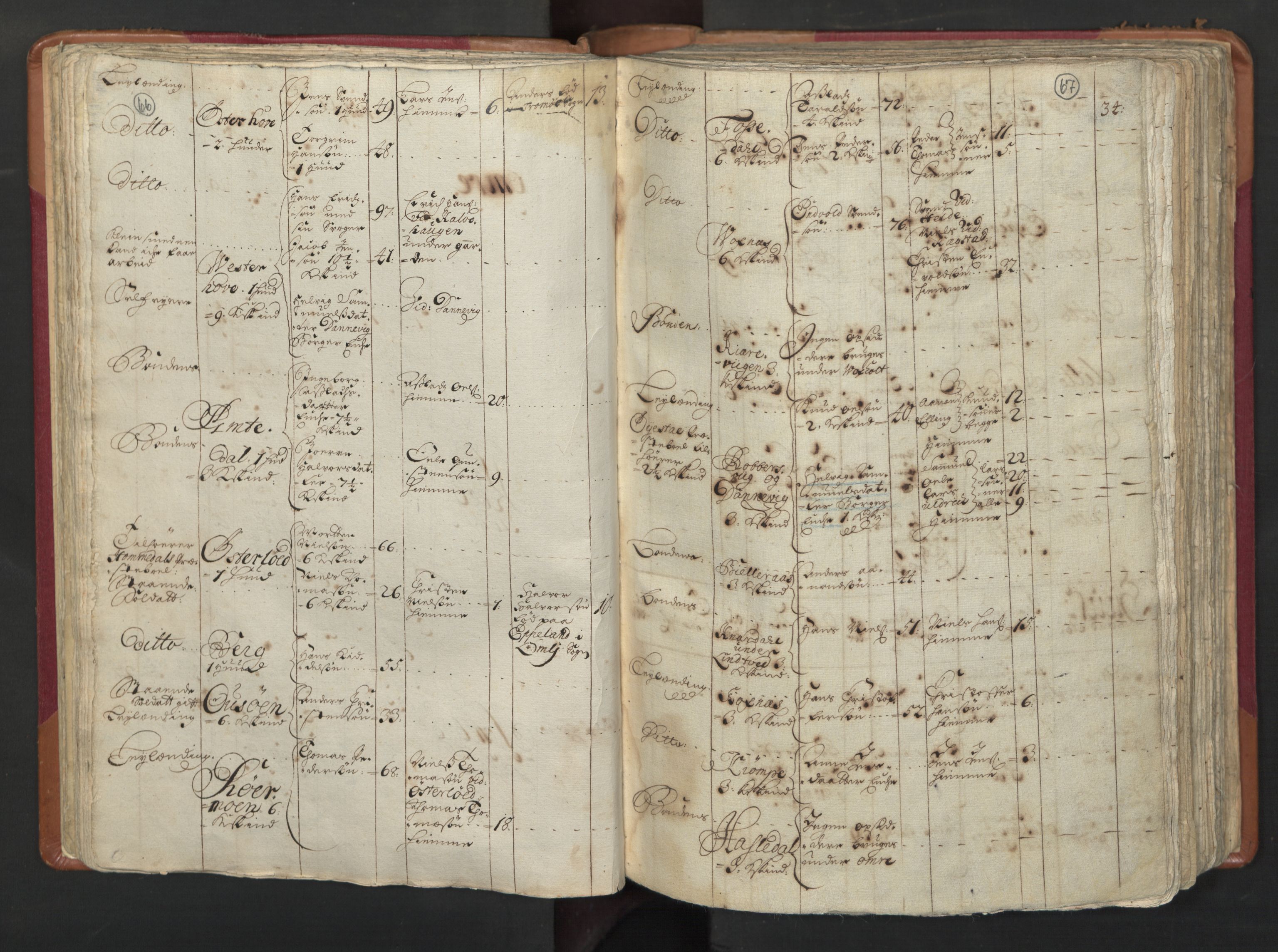 RA, Census (manntall) 1701, no. 3: Nedenes fogderi, 1701, p. 66-67