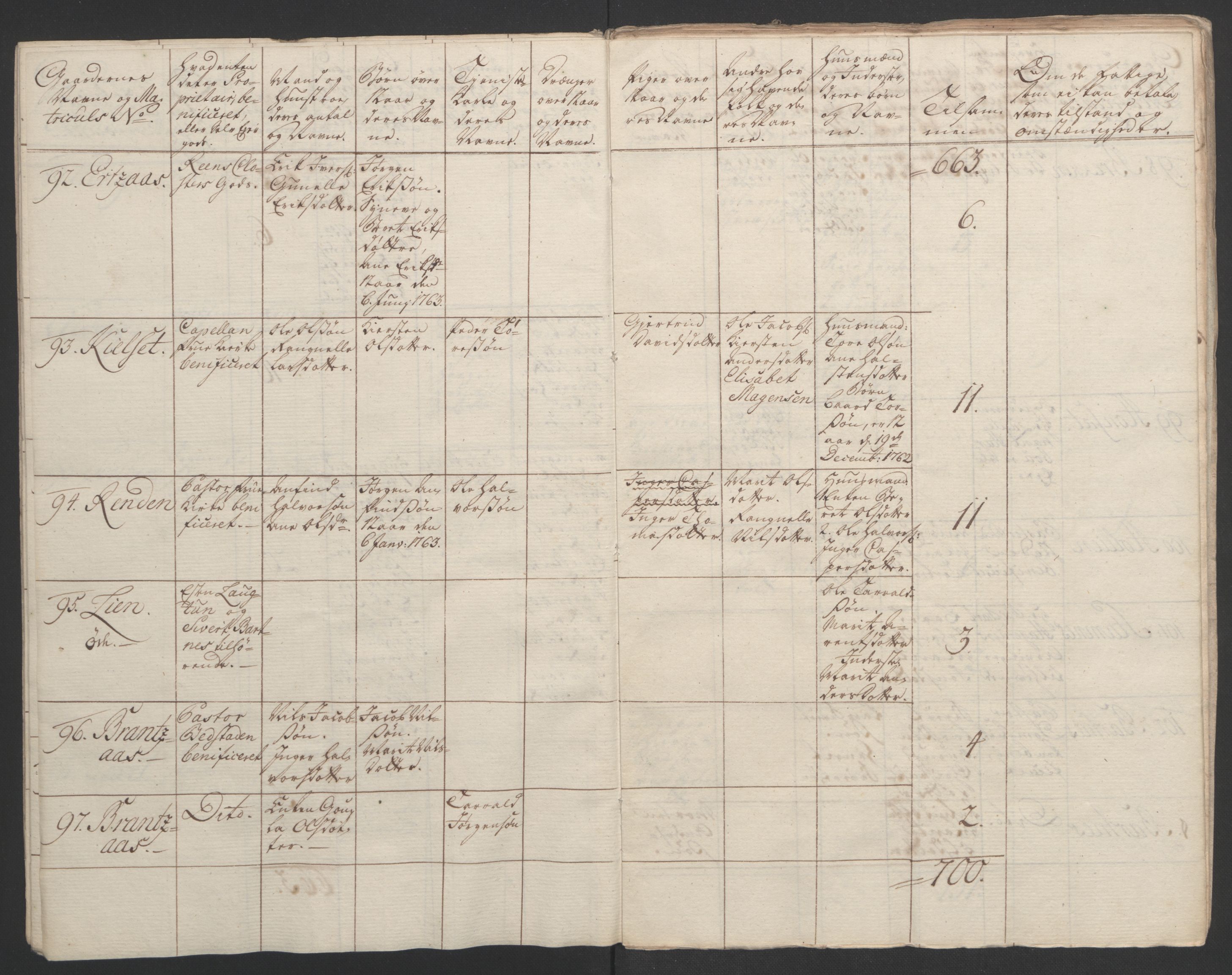 Rentekammeret inntil 1814, Realistisk ordnet avdeling, AV/RA-EA-4070/Ol/L0020/0003: [Gg 10]: Ekstraskatten, 23.09.1762. Romsdal, Strinda, Selbu, Inderøy. / Inderøy, 1762-1764, p. 82