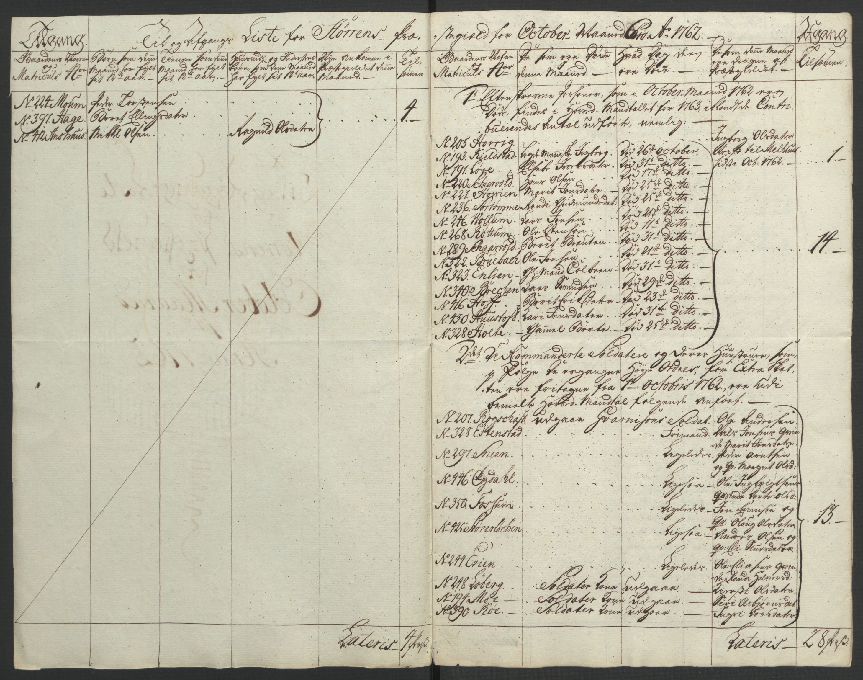 Rentekammeret inntil 1814, Realistisk ordnet avdeling, AV/RA-EA-4070/Ol/L0021: [Gg 10]: Ekstraskatten, 23.09.1762. Orkdal og Gauldal, 1762-1767, p. 238