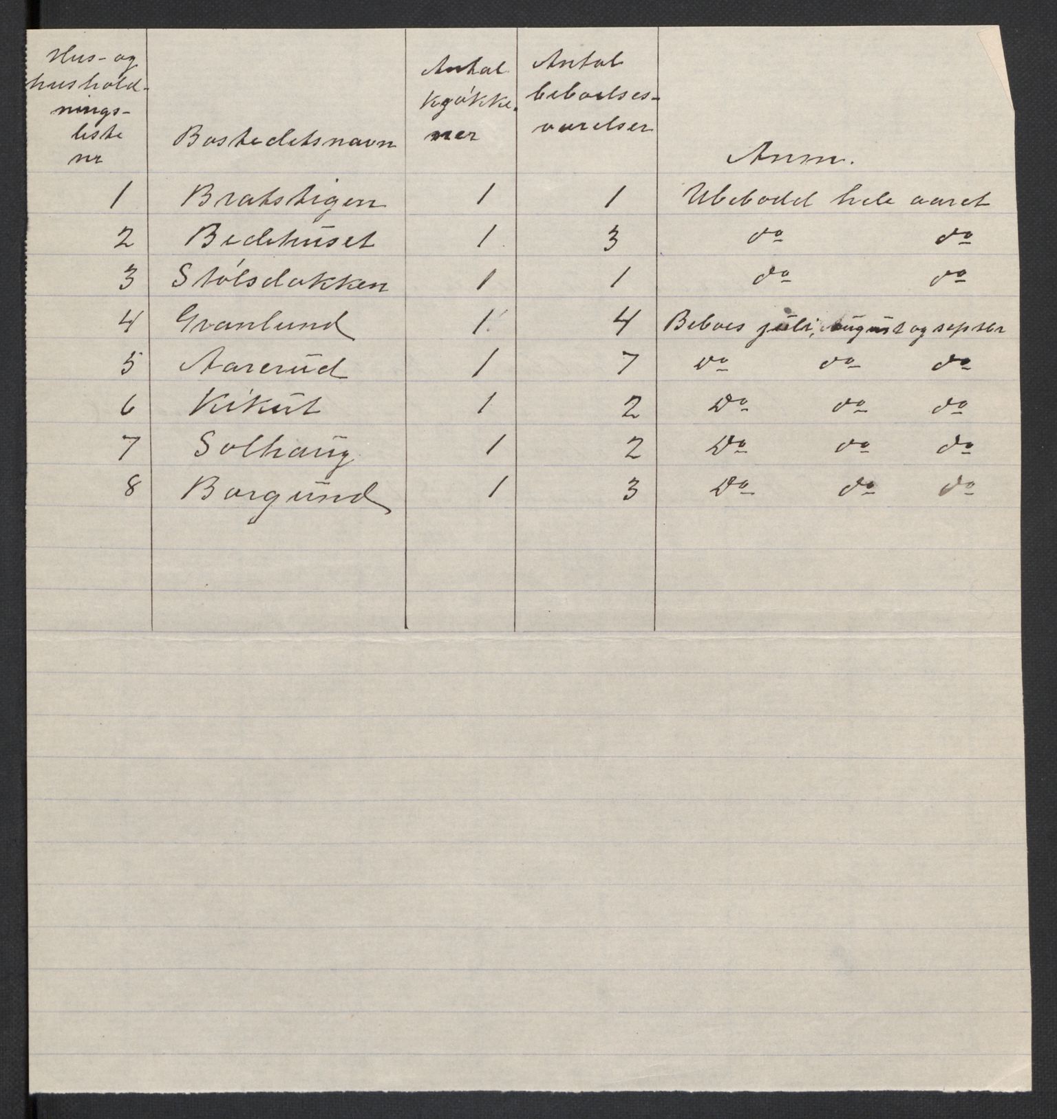 SAH, 1920 census for Nord-Aurdal, 1920, p. 50