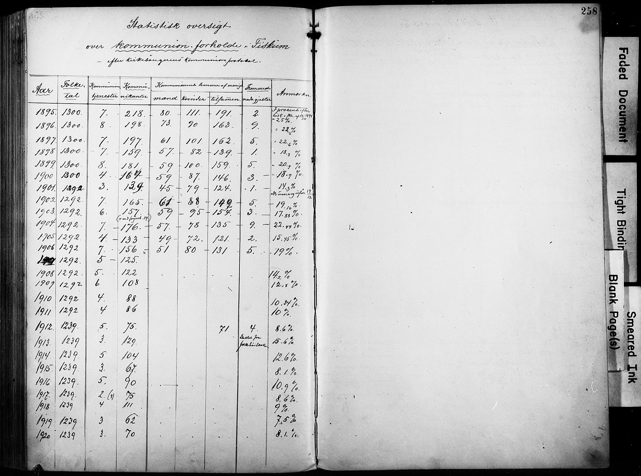 Fiskum kirkebøker, SAKO/A-15/F/Fa/L0003: Parish register (official) no. 3, 1890-1905, p. 258