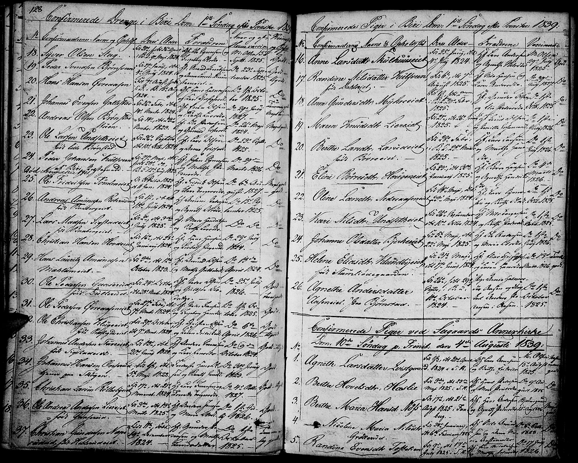 Biri prestekontor, AV/SAH-PREST-096/H/Ha/Haa/L0004: Parish register (official) no. 4, 1829-1842, p. 128