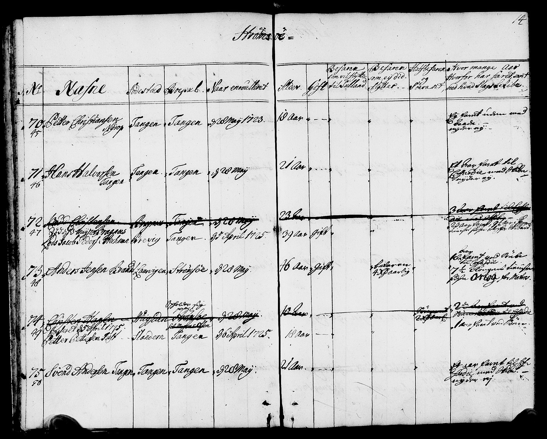 Drammen innrulleringsdistrikt, AV/SAKO-A-781/F/Fa/L0002: Hovedrulle over sjøfolk i Bragernes distrikt som har blitt innrullert, 1723-1726, p. 15