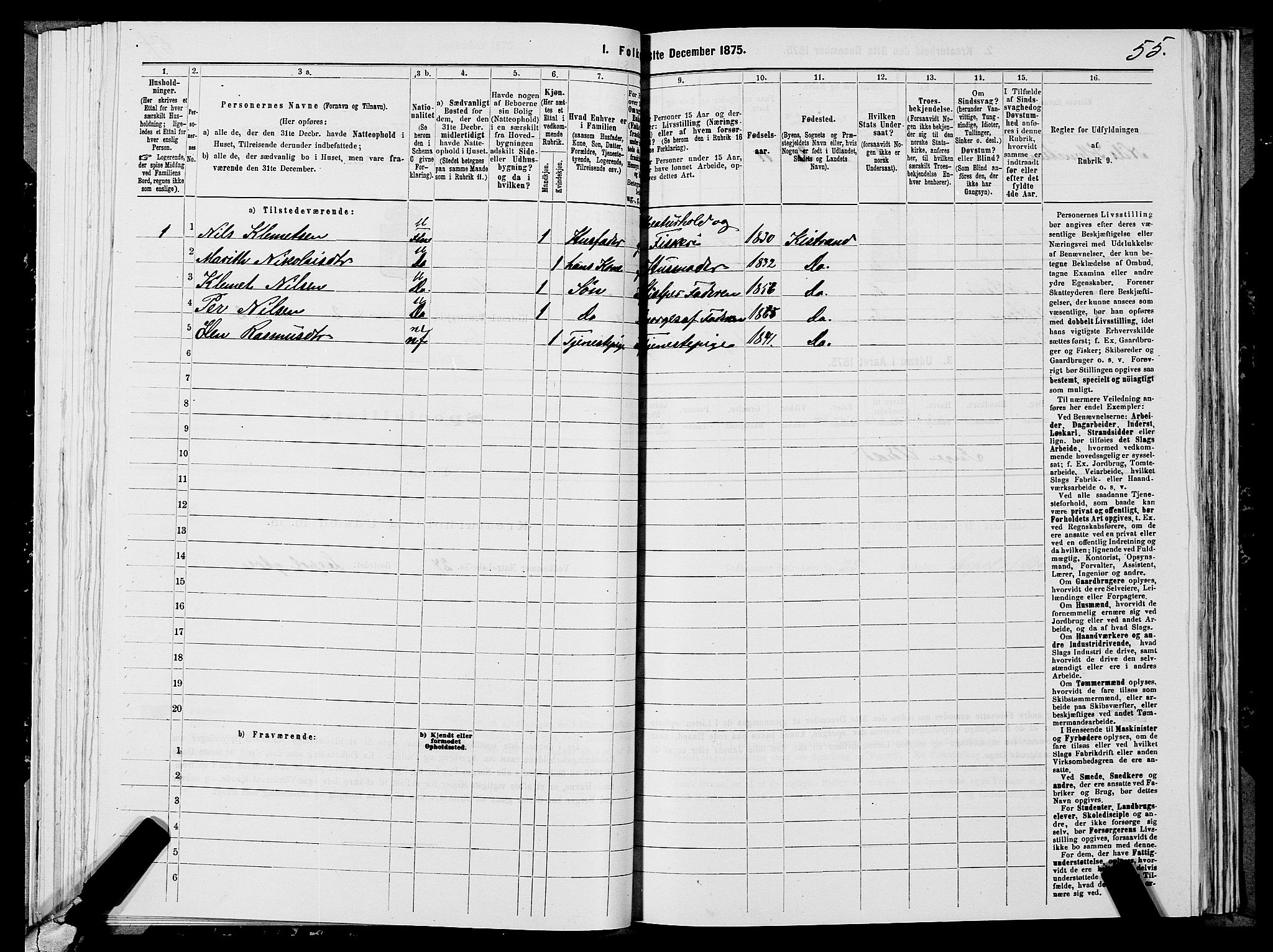 SATØ, 1875 census for 2020P Kistrand, 1875, p. 1055