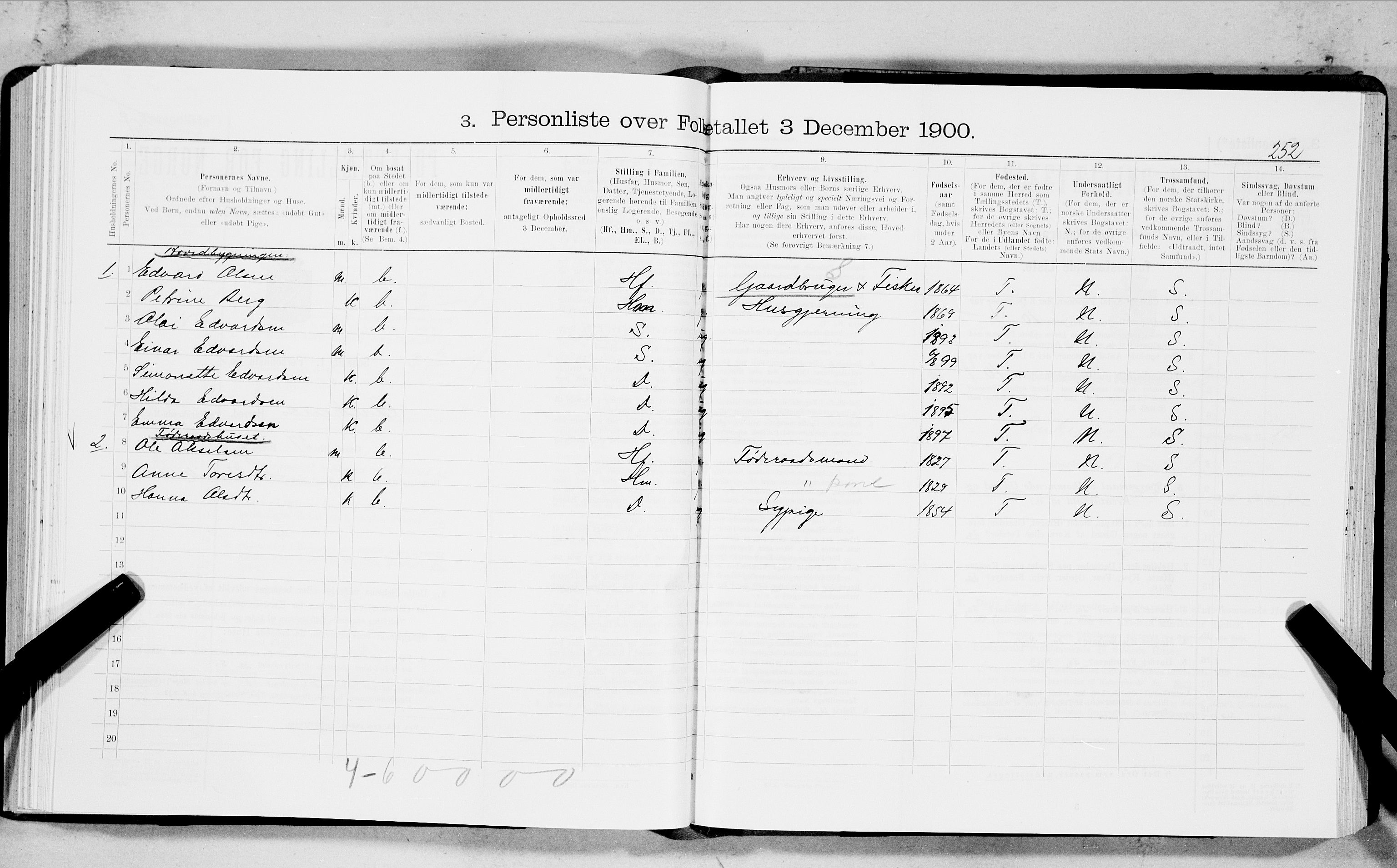 SAT, 1900 census for Ankenes, 1900, p. 1421