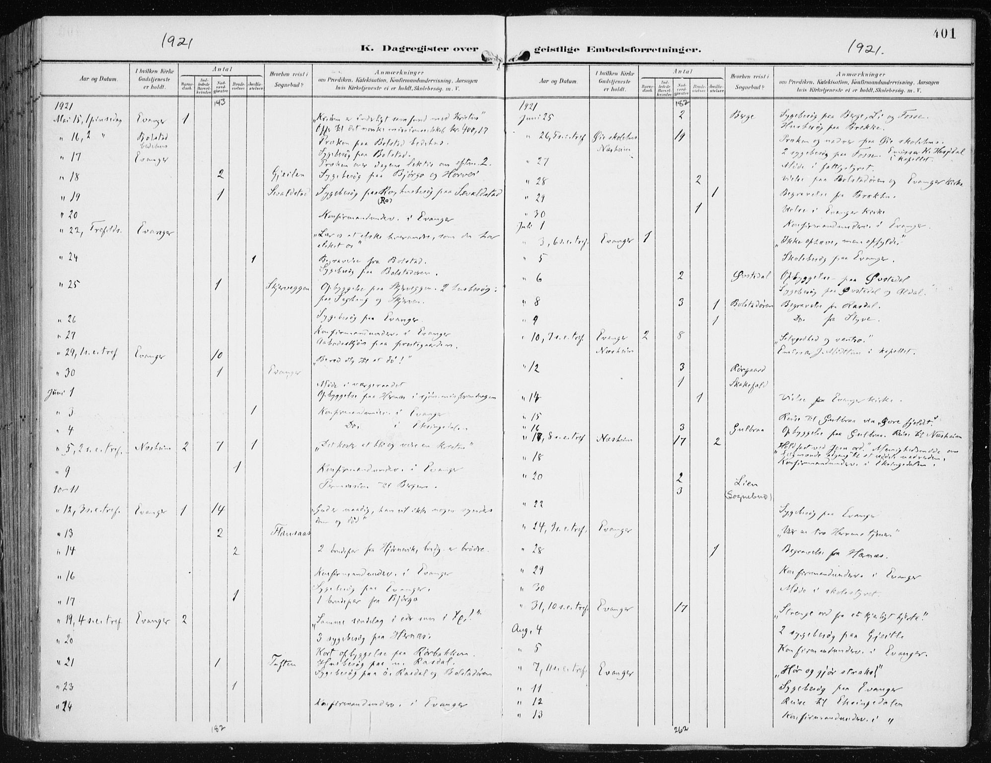 Evanger sokneprestembete, SAB/A-99924: Parish register (official) no. A  3, 1900-1930, p. 401