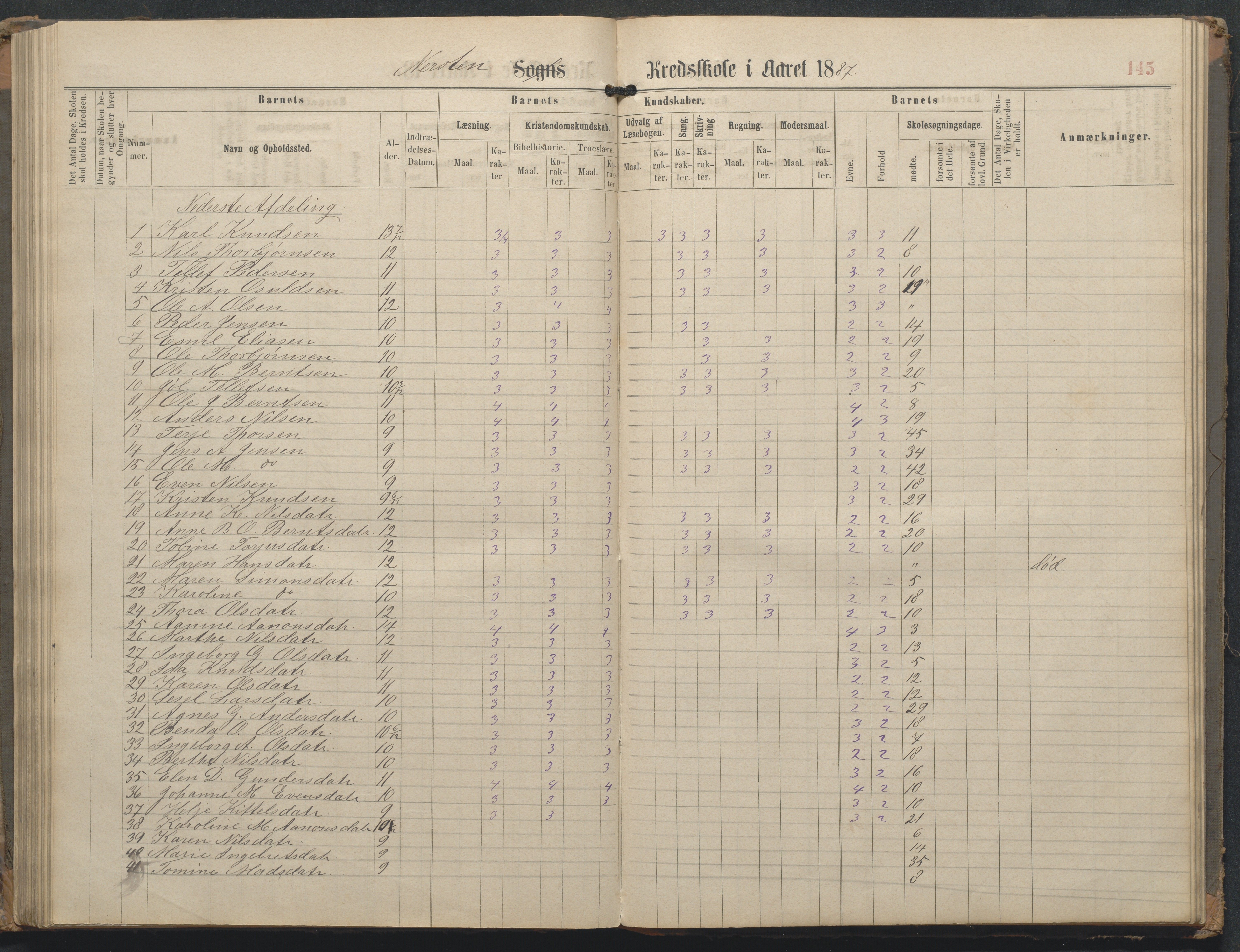 Øyestad kommune frem til 1979, AAKS/KA0920-PK/06/06L/L0002: Skoleprotokoll, 1863-1899, p. 145